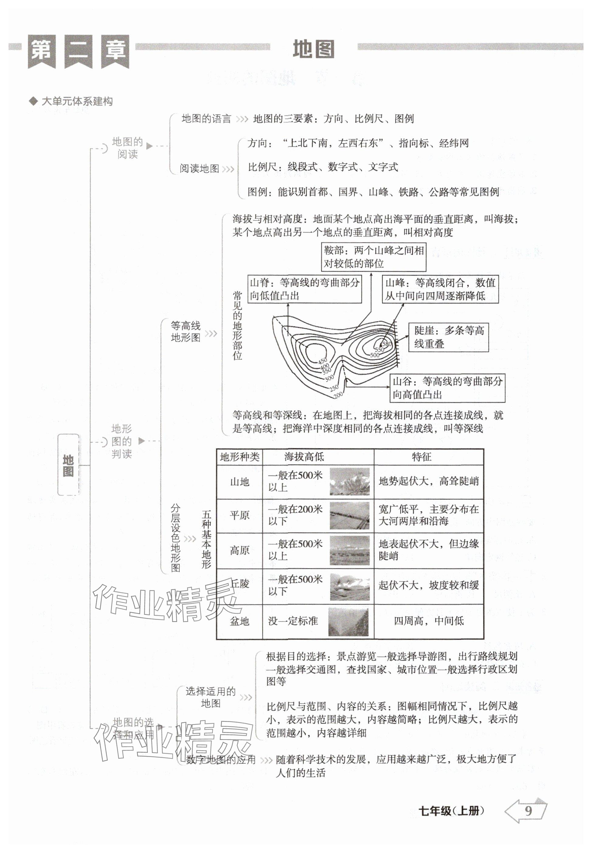 2024年金牌學(xué)練測(cè)七年級(jí)地理上冊(cè)人教版 參考答案第9頁(yè)