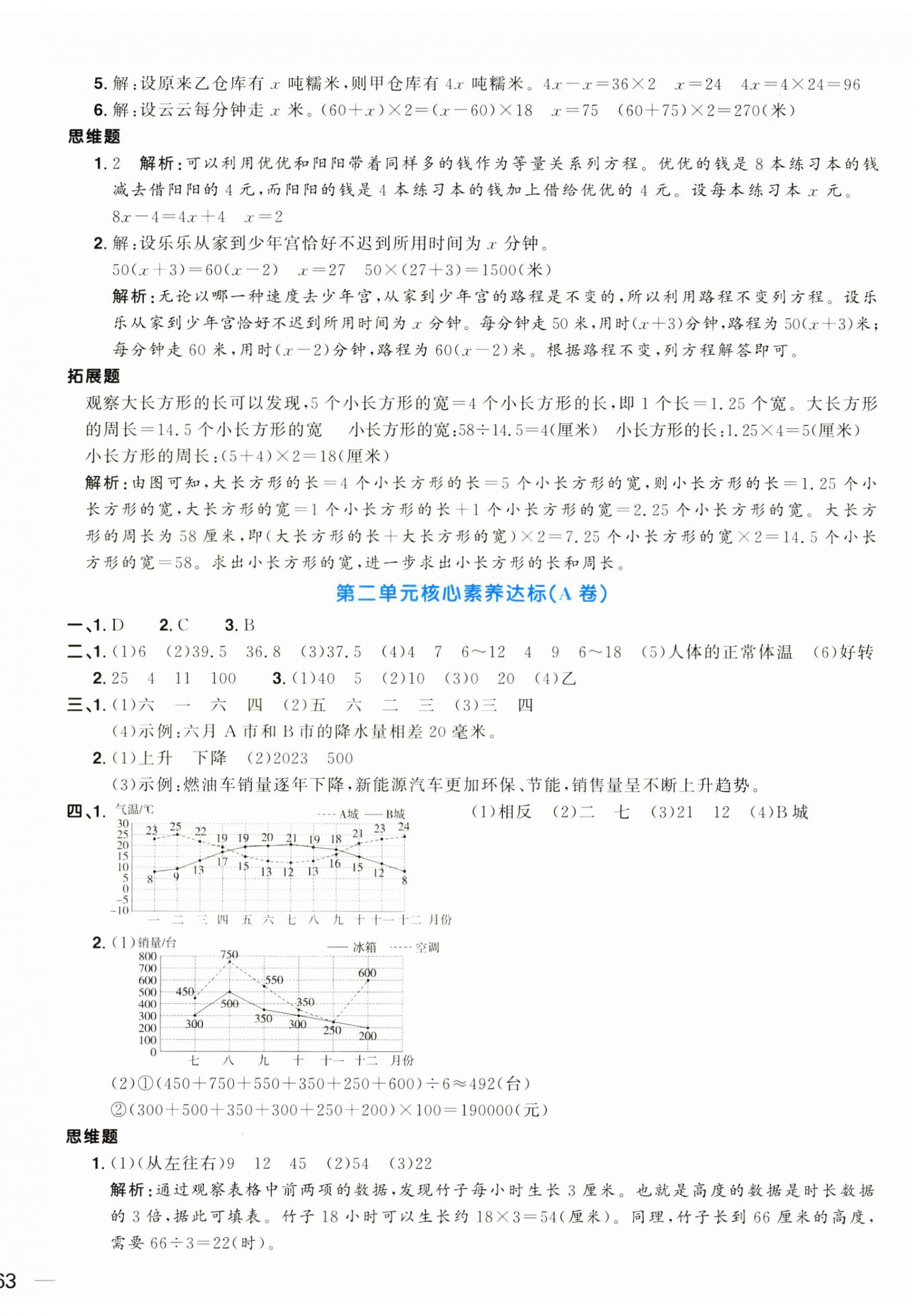 2025年阳光同学一线名师全优好卷五年级数学下册苏教版 第2页