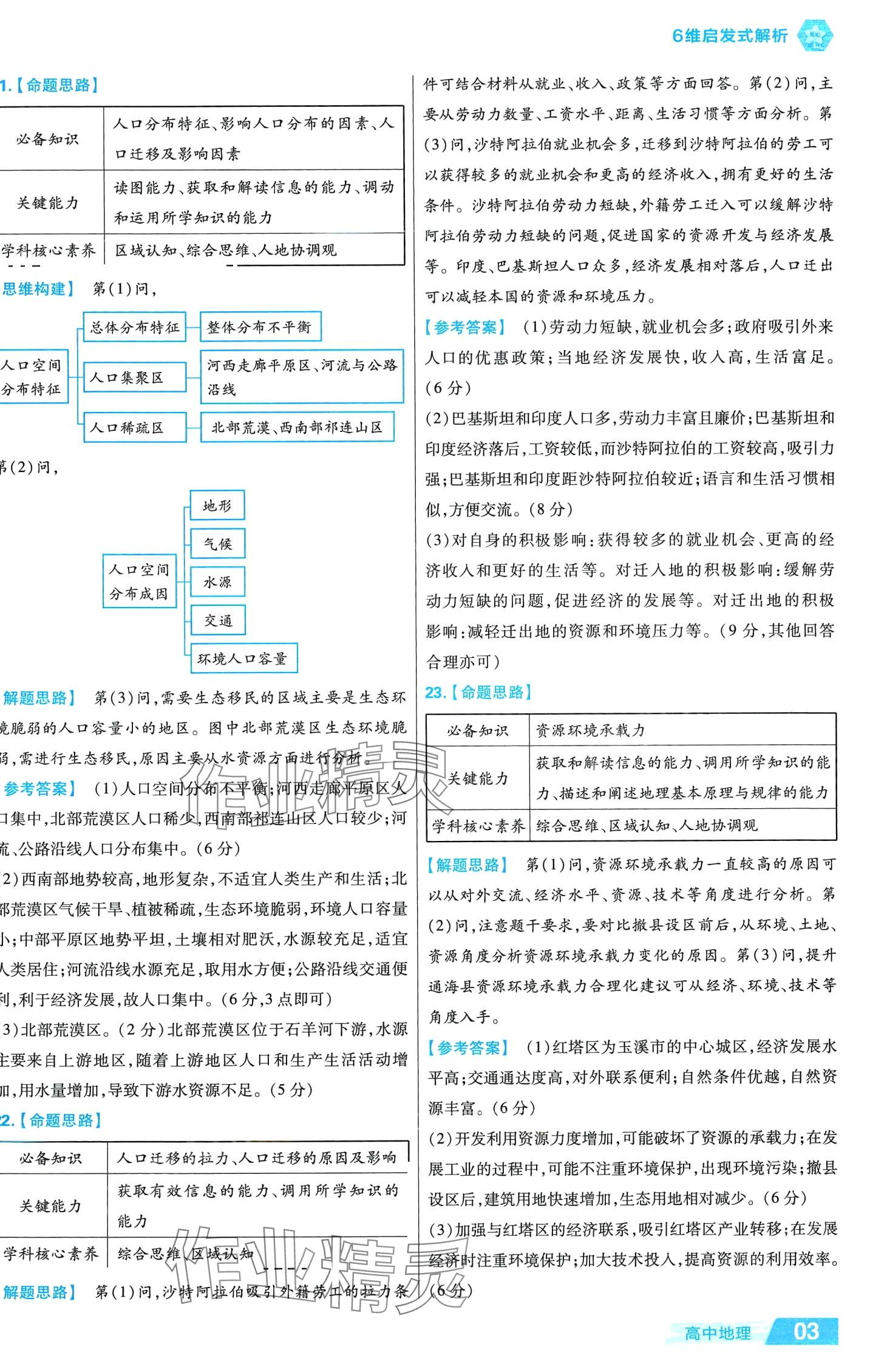 2024年金考卷活頁(yè)題選高中地理必修第二冊(cè)人教版 第3頁(yè)