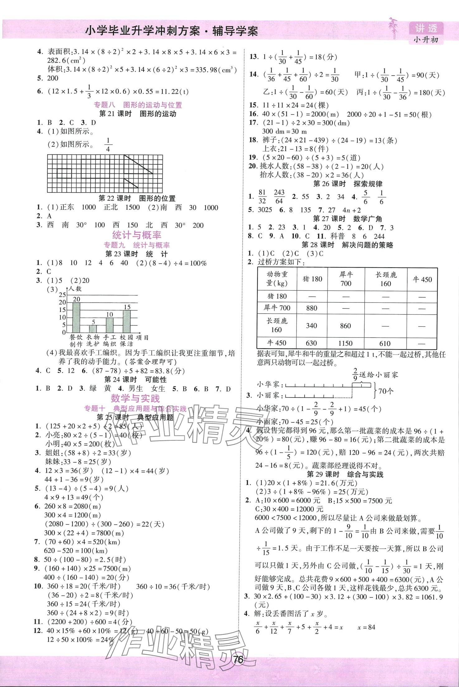 2024年小學(xué)畢業(yè)升學(xué)考前沖刺方案六年級(jí)數(shù)學(xué) 第2頁