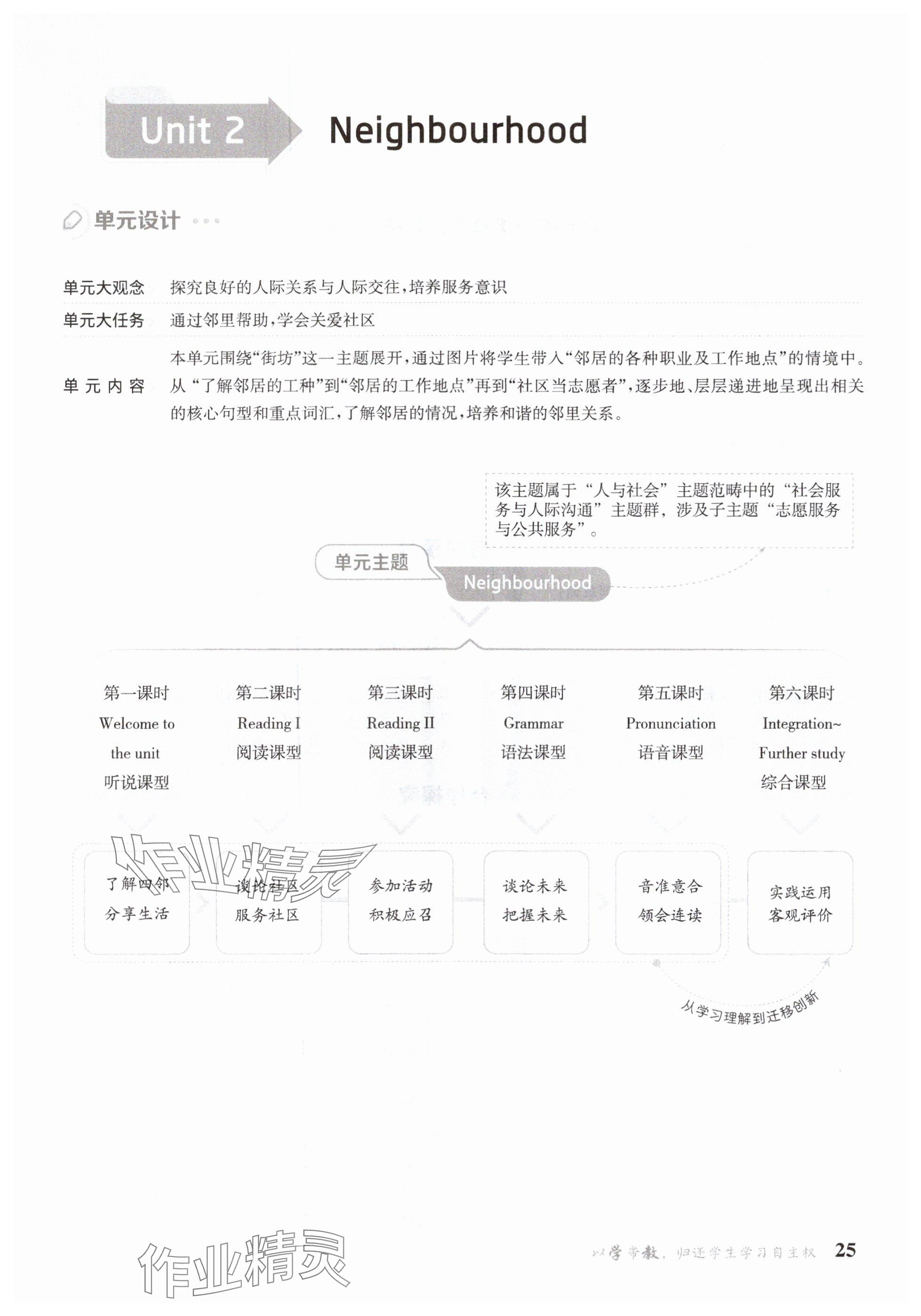 2025年金太陽導學案七年級英語下冊譯林版 參考答案第25頁