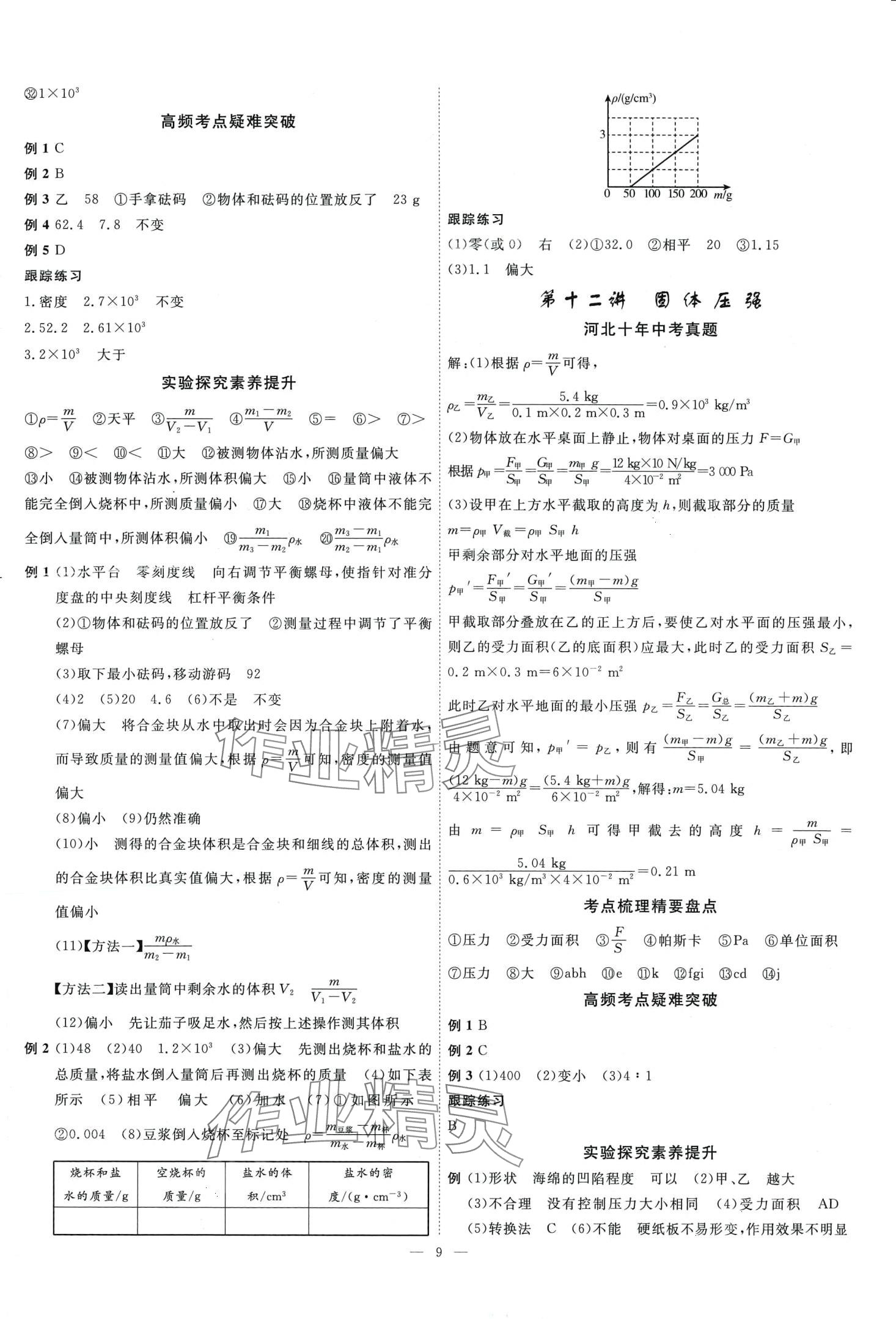 2024年中考新航標(biāo)初中學(xué)考復(fù)習(xí)方案物理中考河北專版 第8頁(yè)