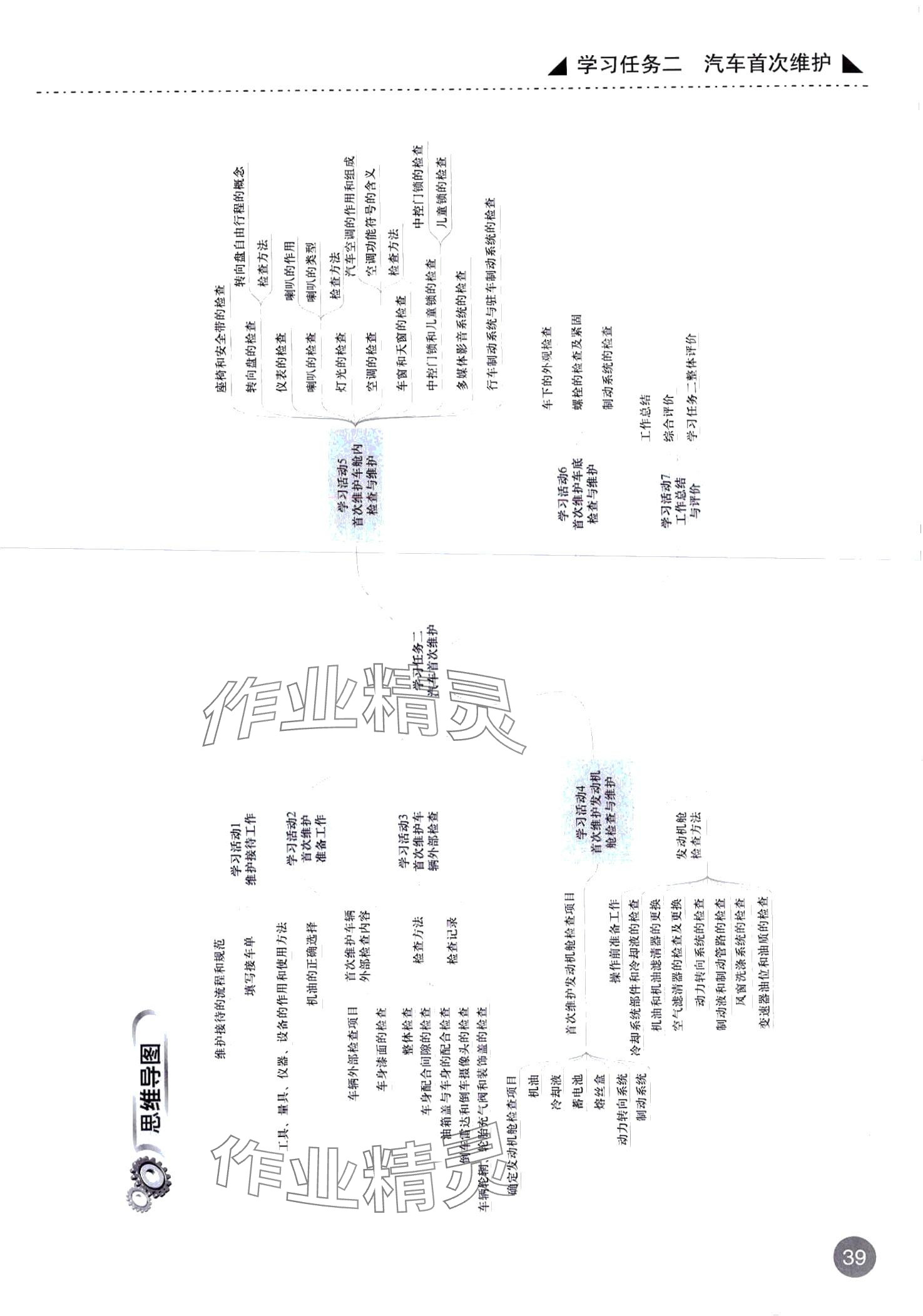 2024年汽车维护&nbsp;第39页