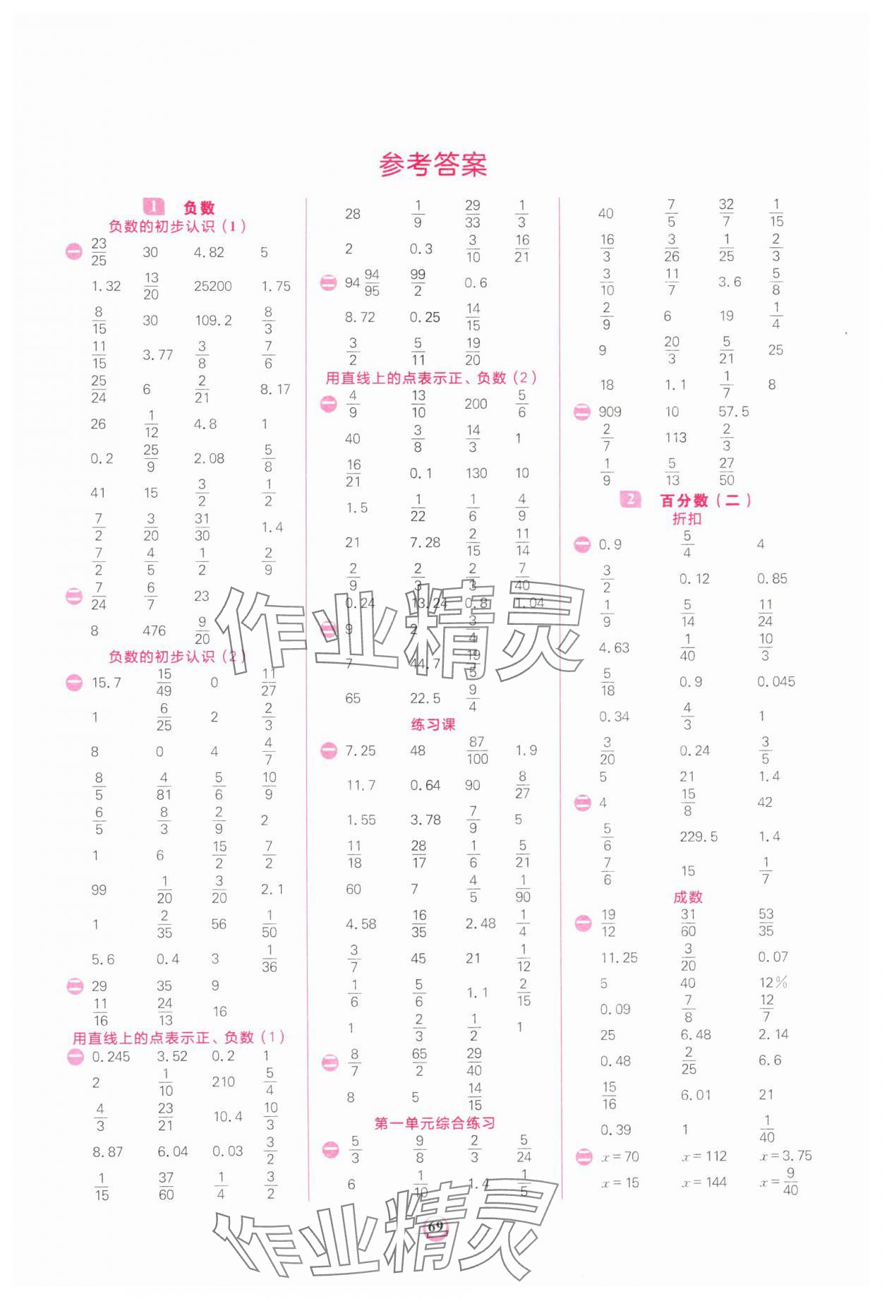 2024年計算全能六年級數(shù)學下冊人教版 第1頁