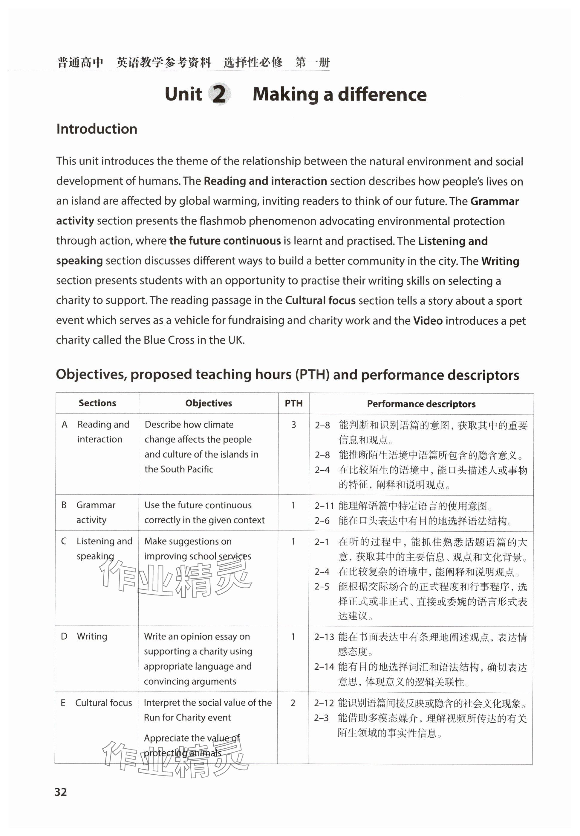 2025年教材課本高中英語選擇性必修第一冊滬教版 參考答案第32頁