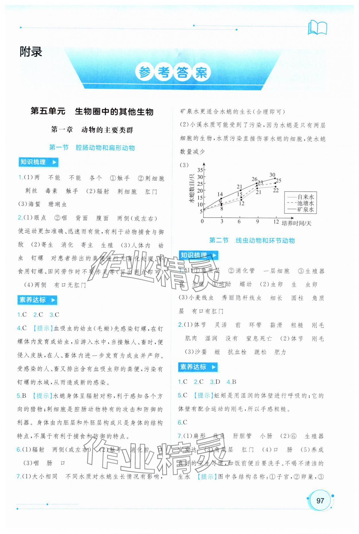 2024年新课程学习与测评同步学习八年级生物上册人教版 第1页