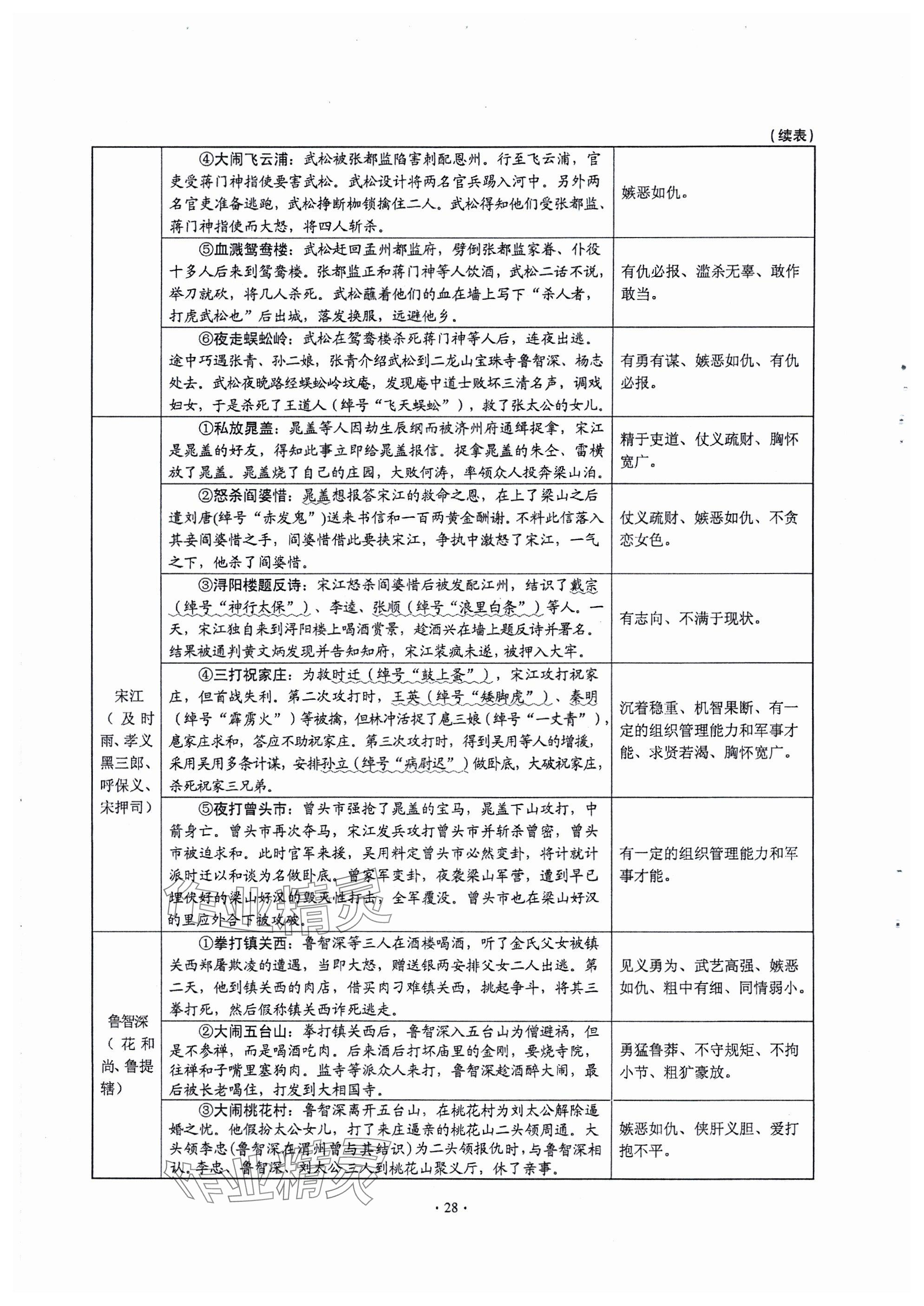 2024年全息大語文滿分專題練九年級(jí)上冊(cè)武漢專版 參考答案第28頁