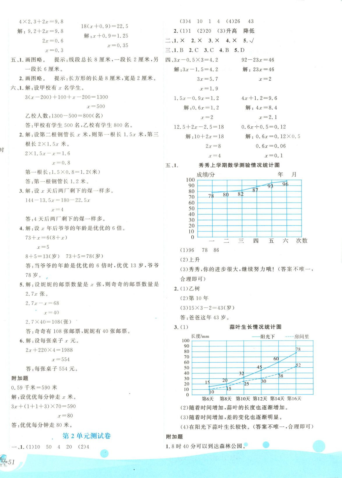 2025年優秀生測試卷五年級數學下冊蘇教版 第2頁