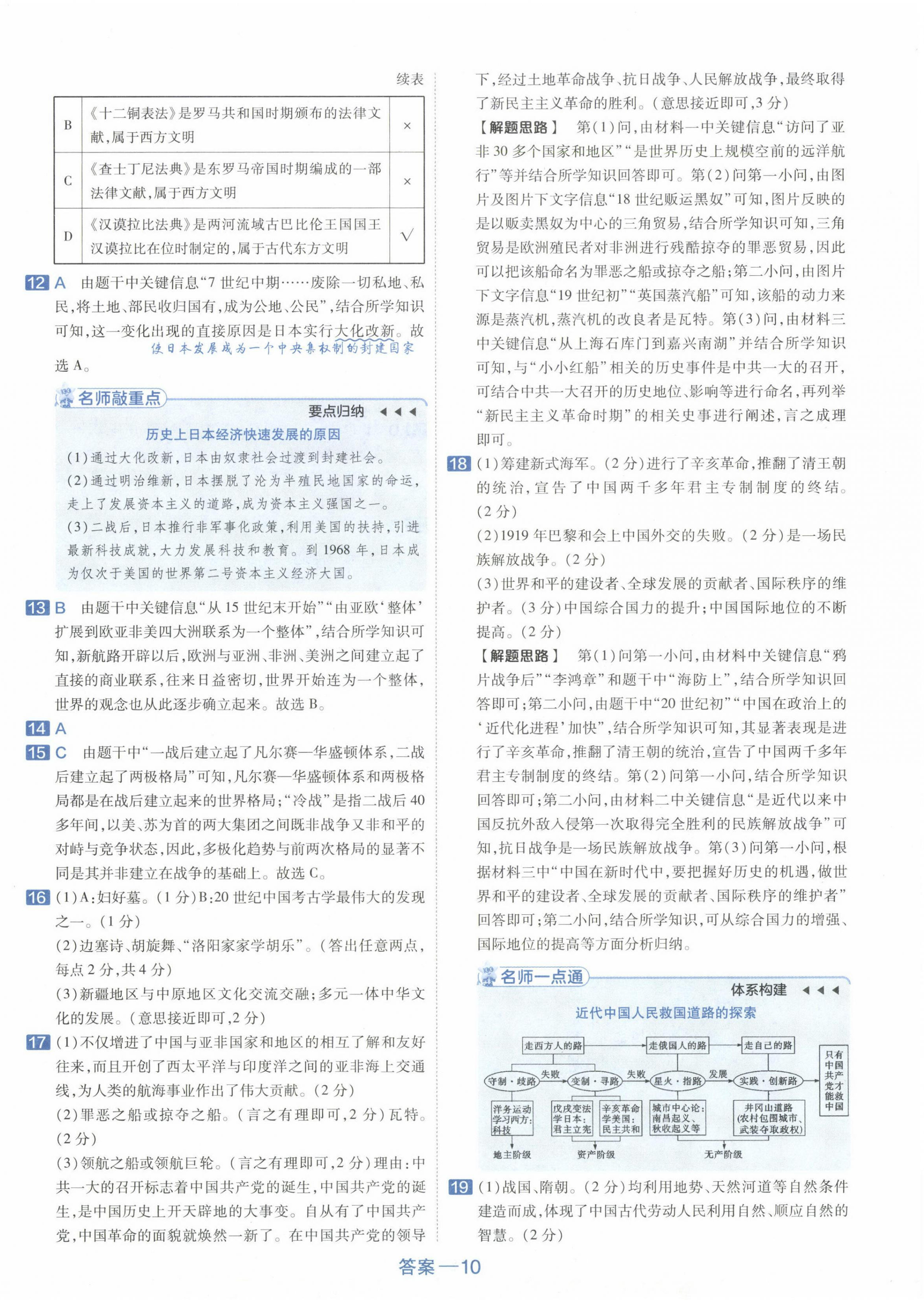 2024年金考卷45套匯編歷史新疆專版 第10頁