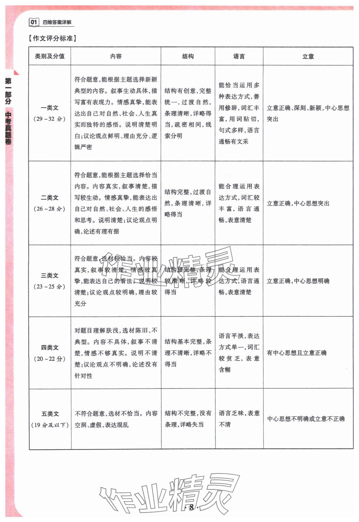 2024年晉一中考山西真題語文 參考答案第8頁