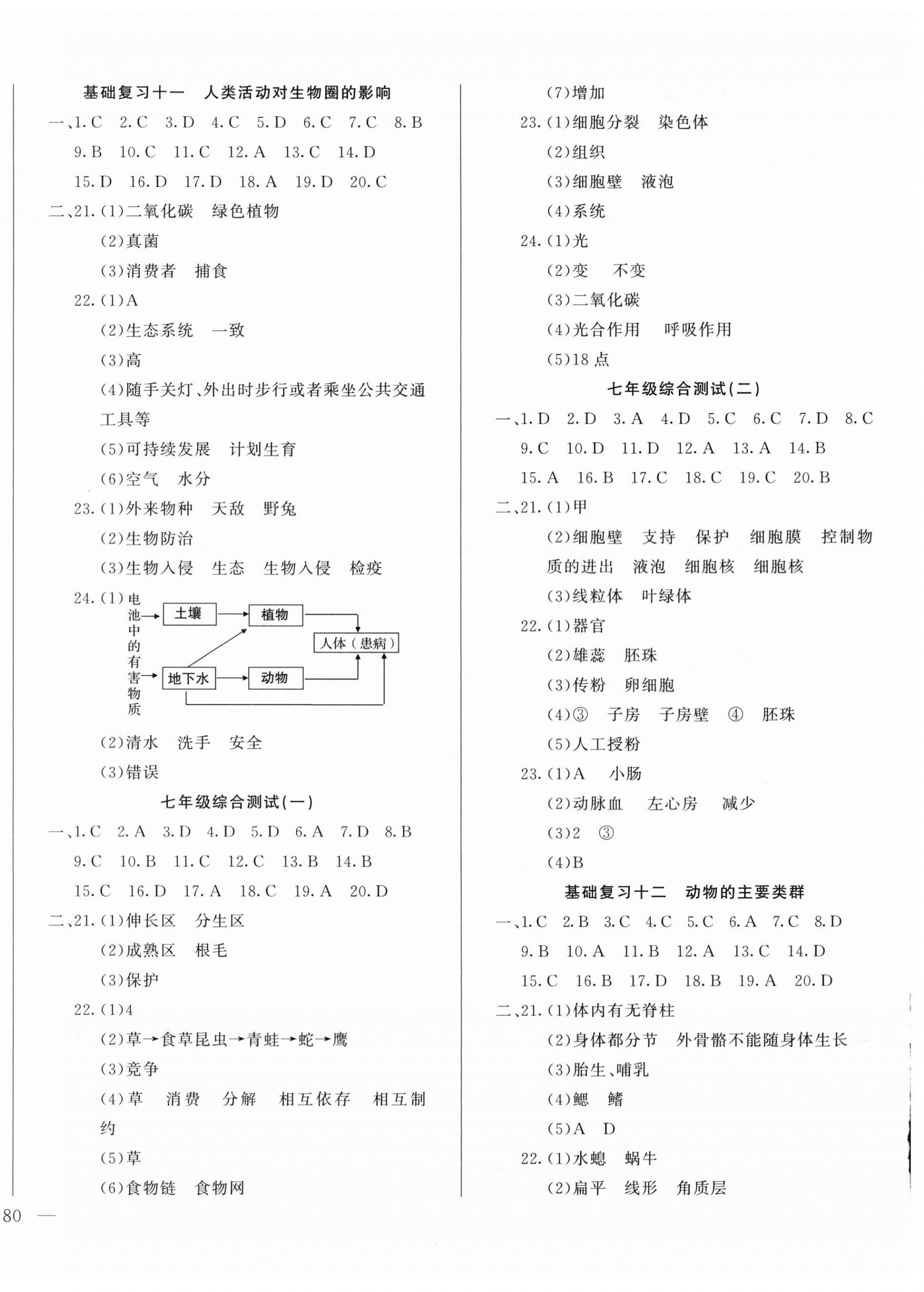 2024年名校試題調(diào)研中考總復(fù)習(xí)生物 第4頁