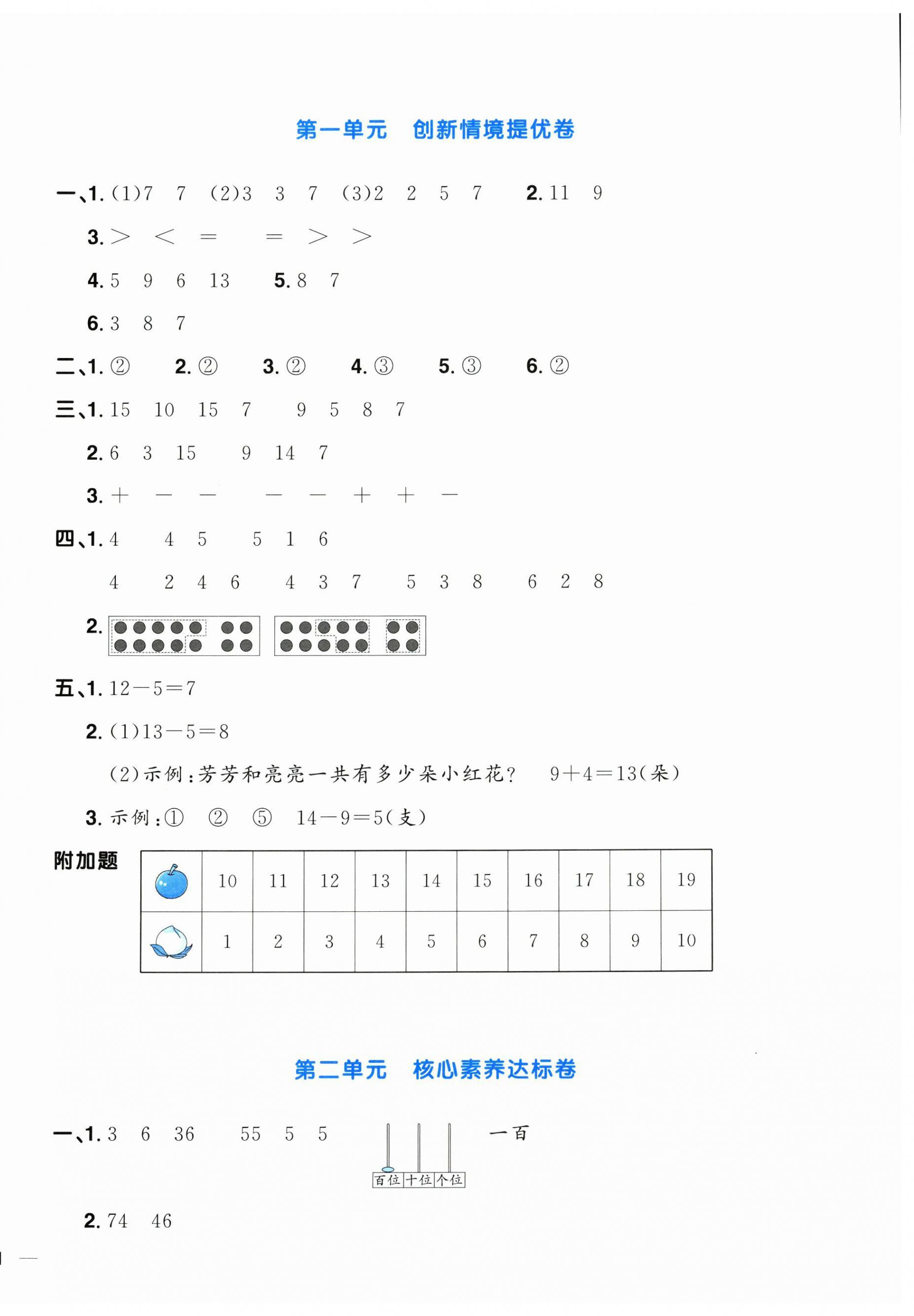 2025年阳光同学一线名师全优好卷一年级数学下册青岛版 第2页