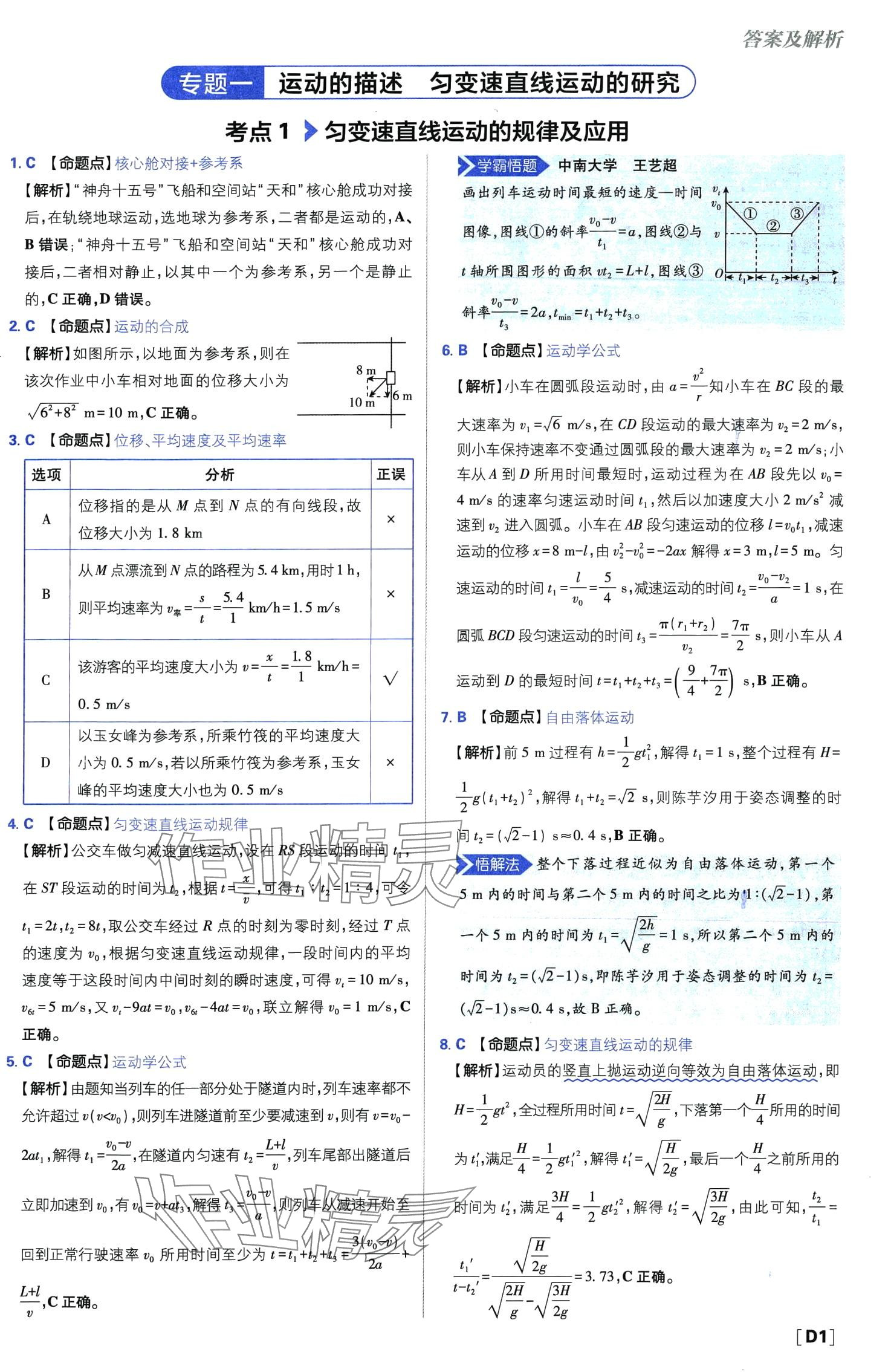 2024年高考必刷題高中物理 第3頁