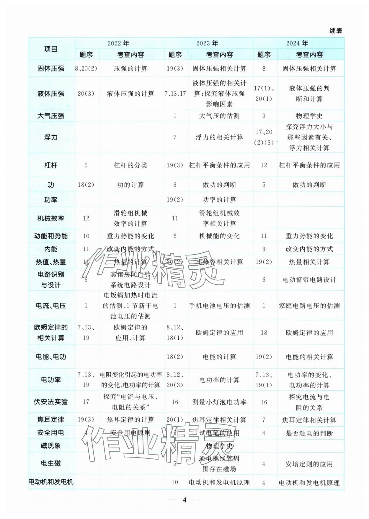 2025年中考金卷中考試題精編物理重慶專(zhuān)版 參考答案第4頁(yè)