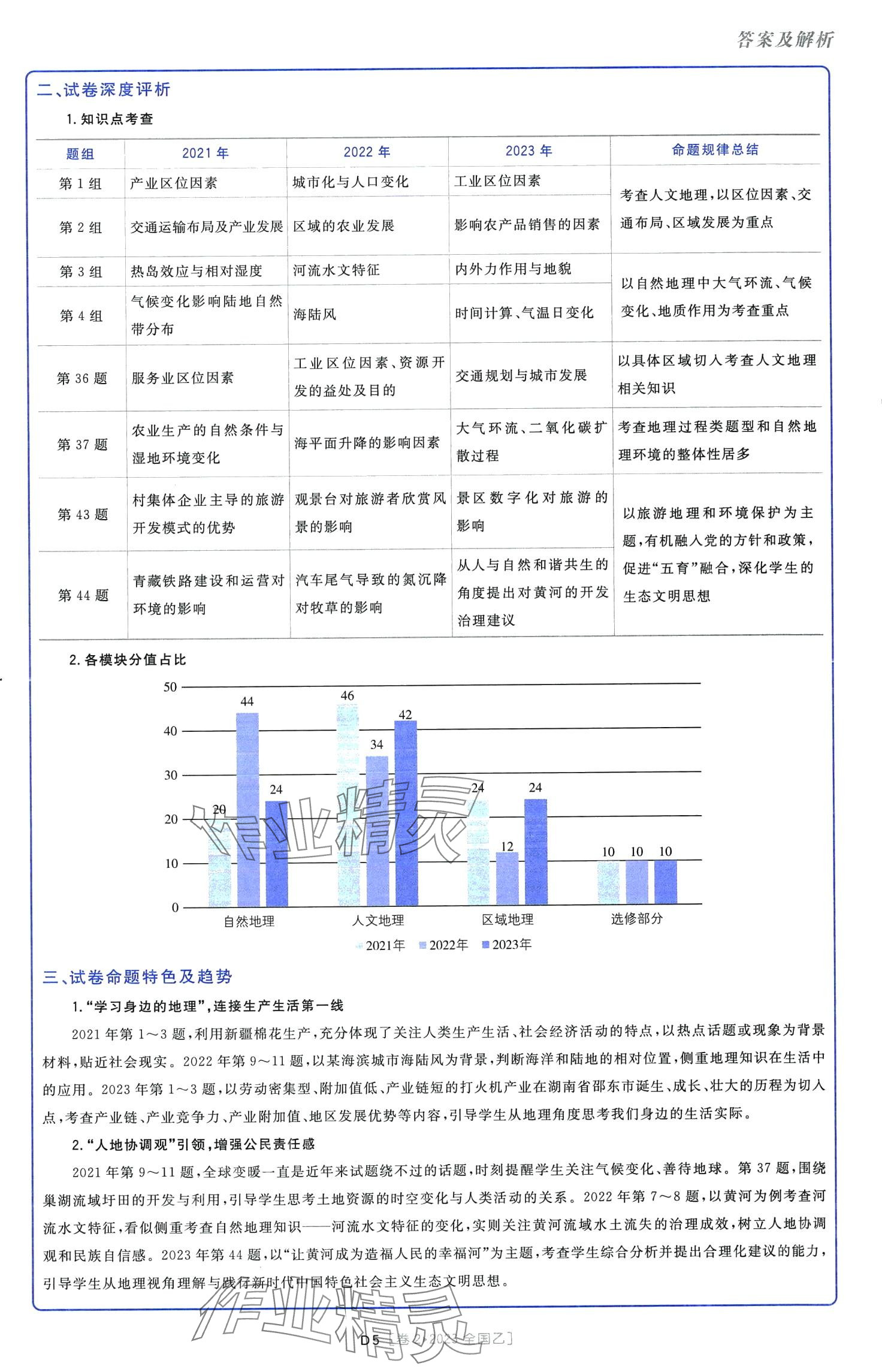 2024年高考必刷卷十年真題高中地理通用版 第7頁