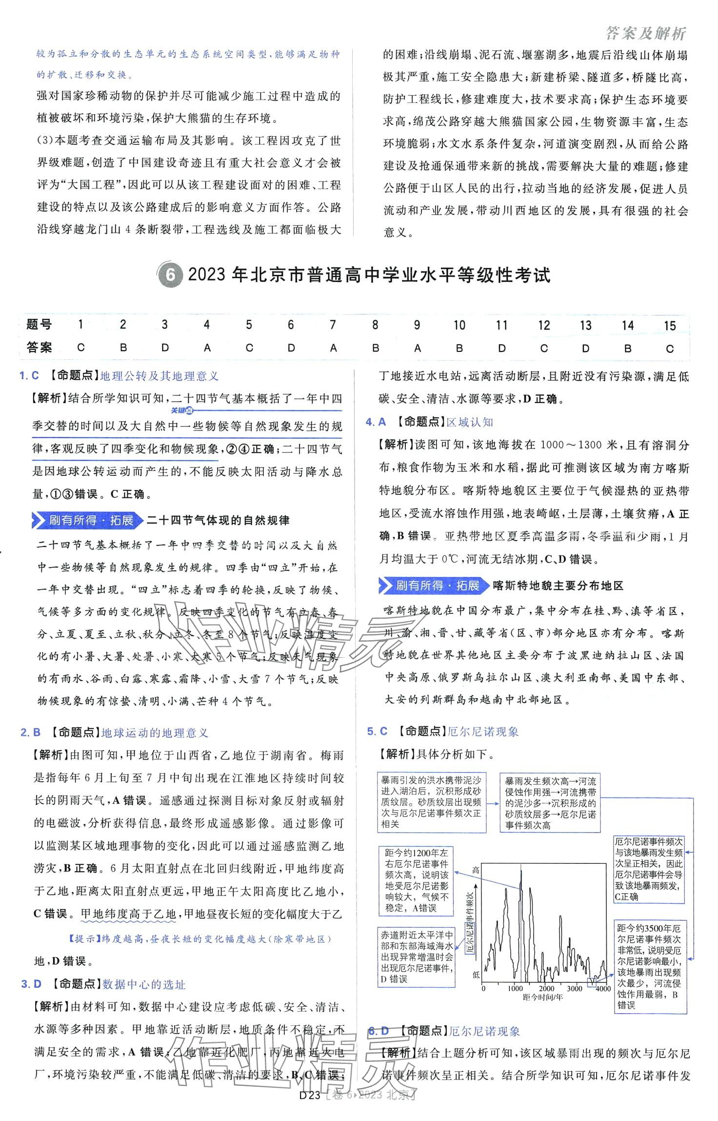 2024年高考必刷卷十年真題高中地理通用版 第25頁