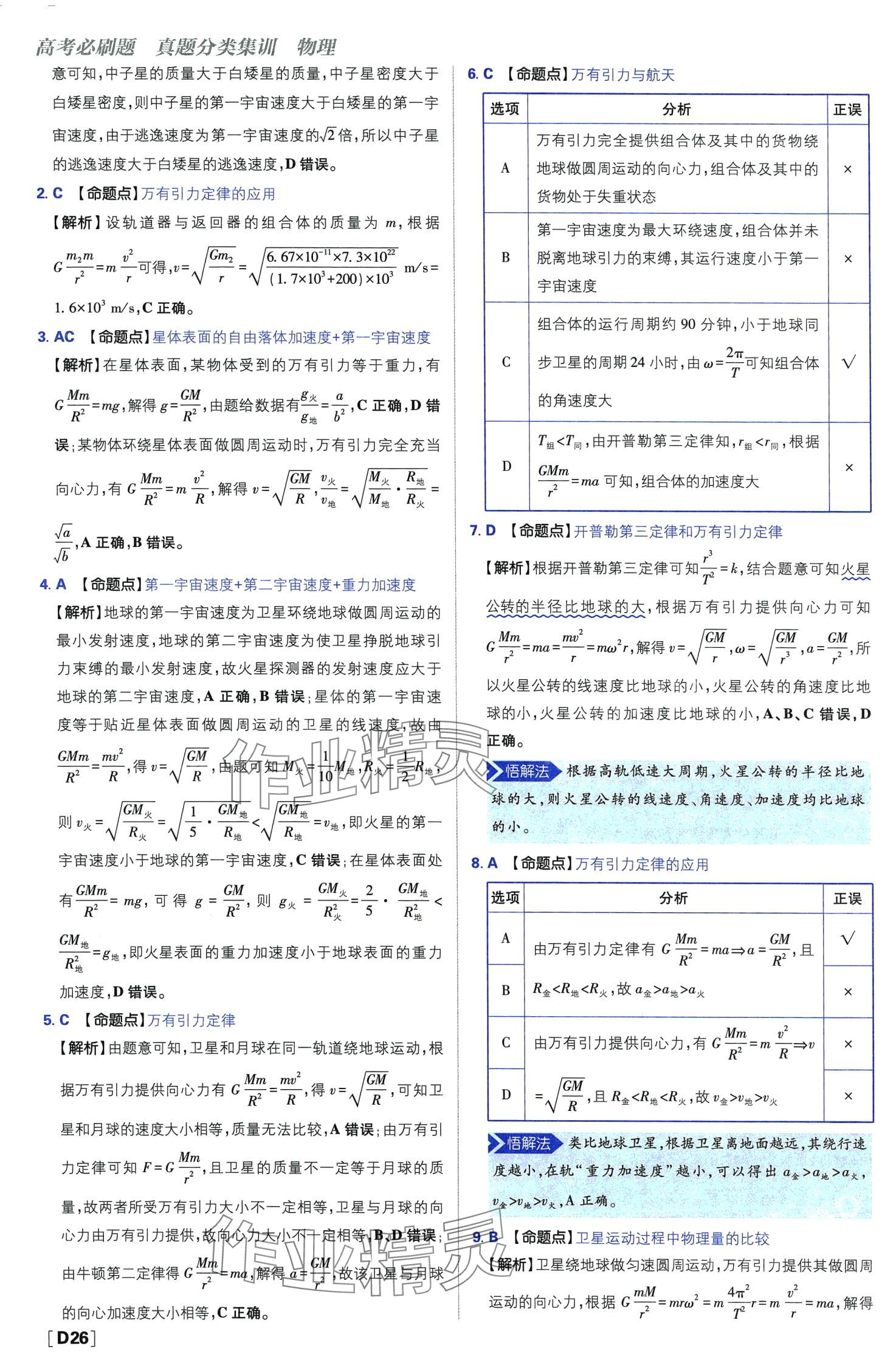 2024年高考必刷題高中物理 第28頁