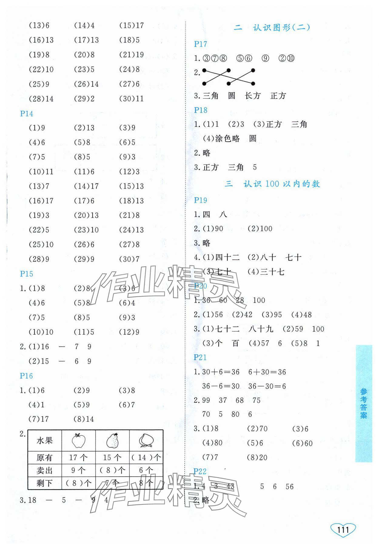 2024年小學(xué)數(shù)學(xué)口算心算速算江蘇鳳凰美術(shù)出版社一年級(jí)下冊(cè)蘇教版 第3頁(yè)