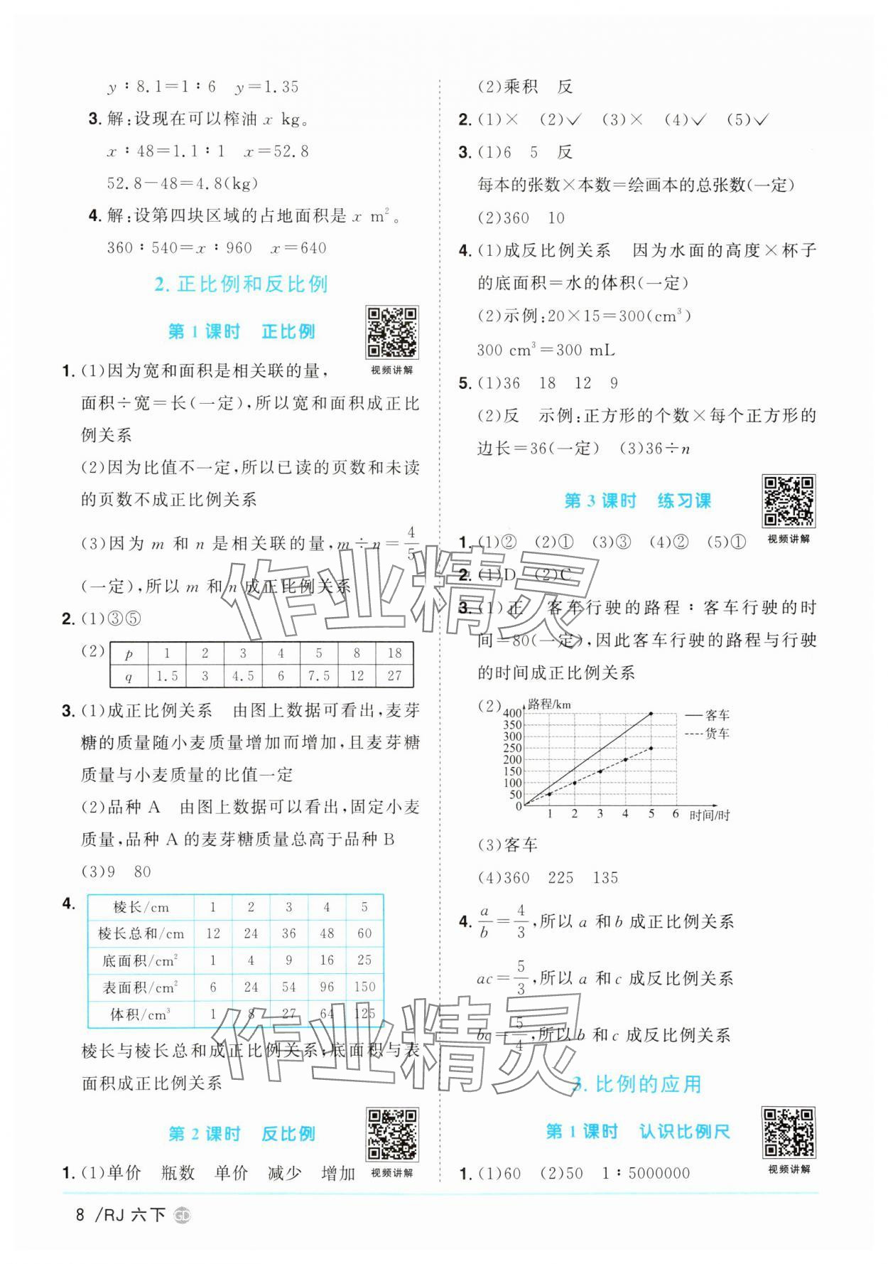 2025年陽光同學(xué)課時優(yōu)化作業(yè)六年級數(shù)學(xué)下冊人教版廣東專版 參考答案第8頁