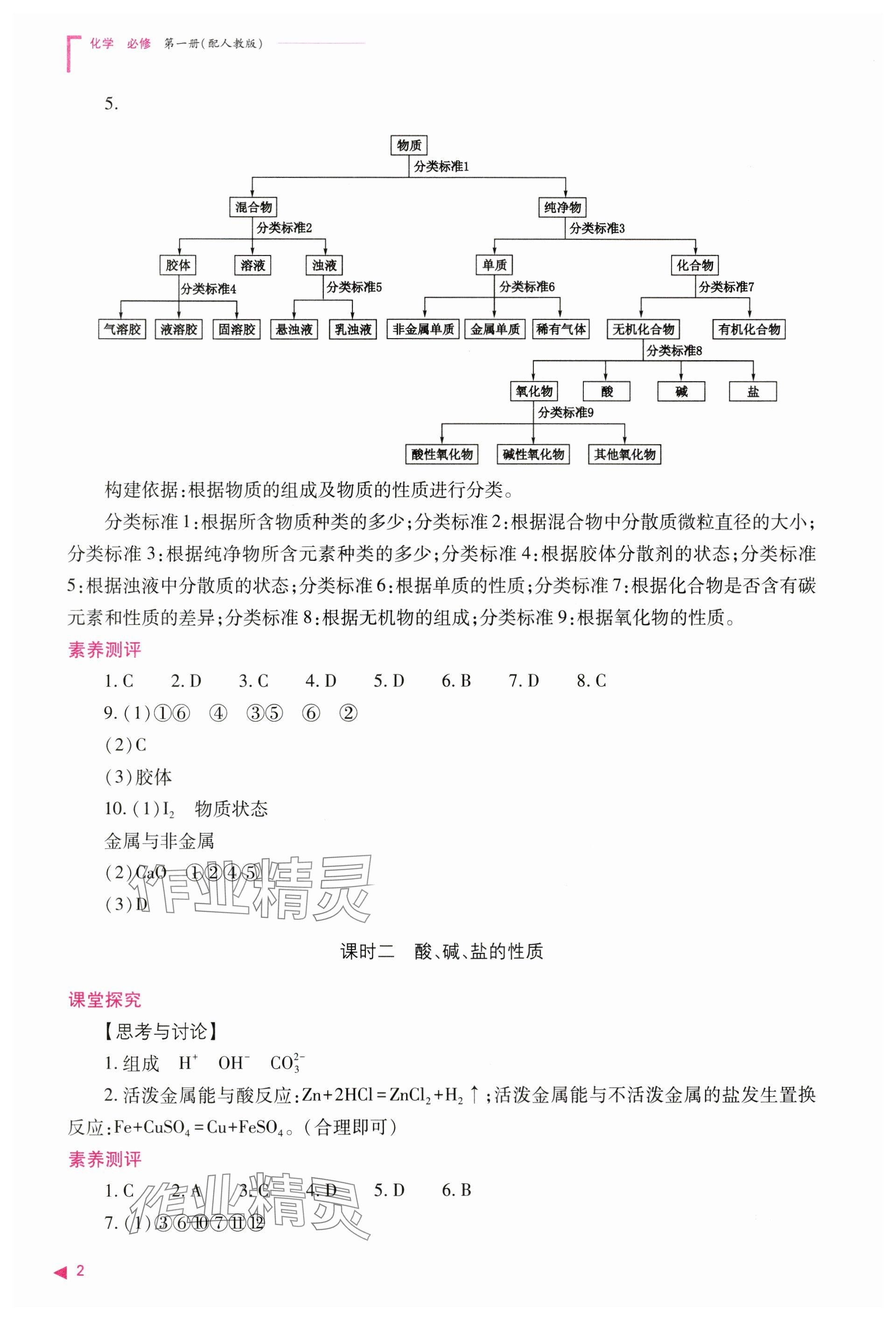 2024年普通高中新課程同步練習(xí)冊(cè)高中化學(xué)必修第一冊(cè)人教版 參考答案第2頁(yè)