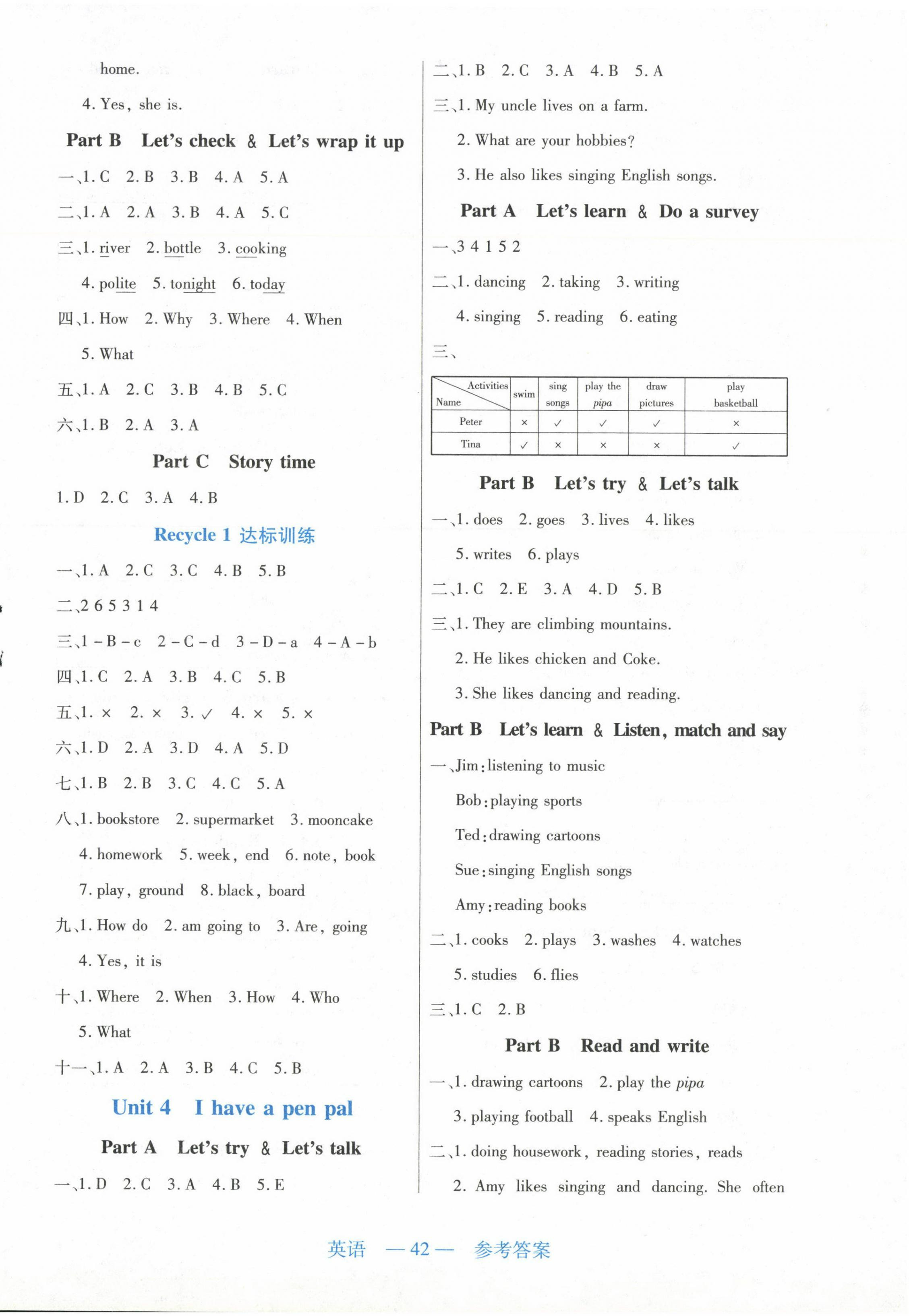 2024年新課程新練習(xí)六年級(jí)英語(yǔ)上冊(cè)人教版 參考答案第3頁(yè)