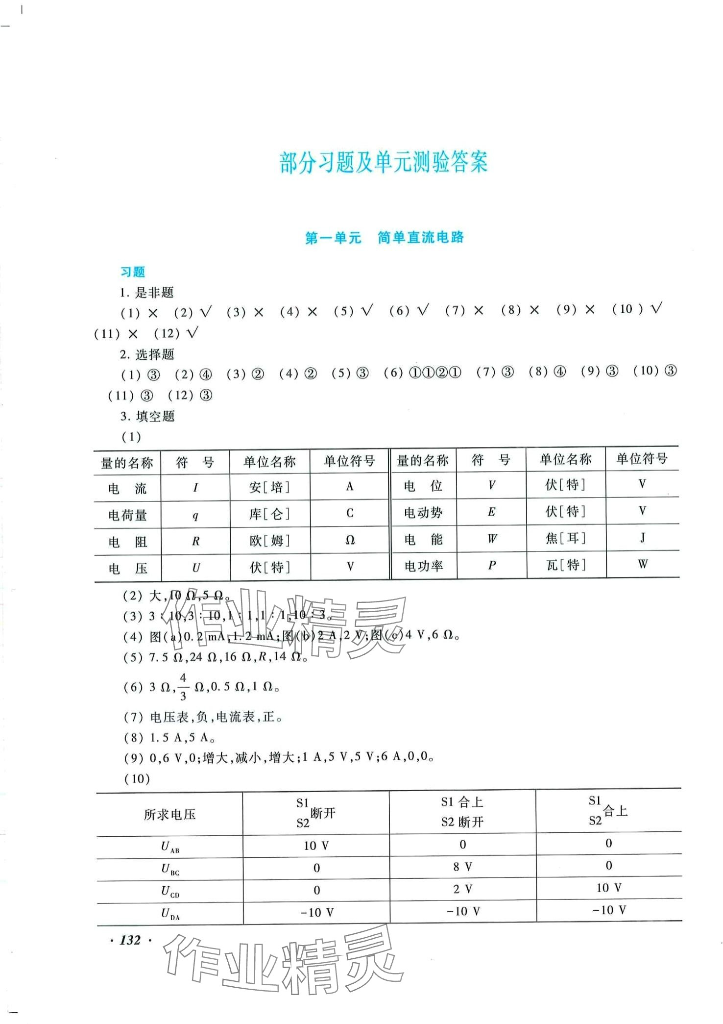 2024年電工基礎(chǔ)學(xué)習(xí)輔導(dǎo)與練習(xí) 第1頁