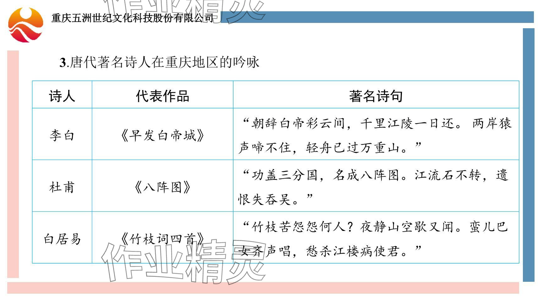 2024年重慶市中考試題分析與復習指導歷史 參考答案第14頁