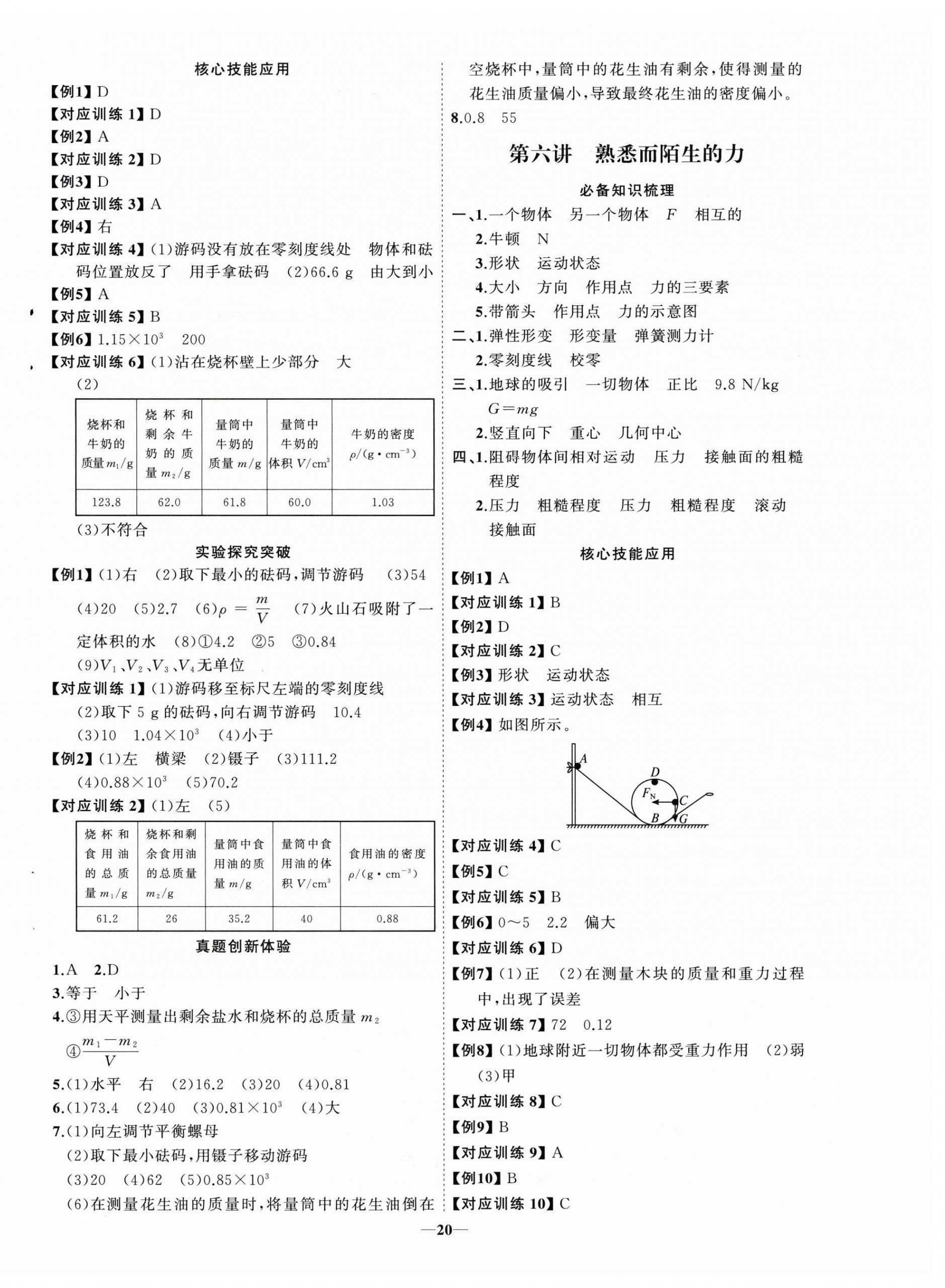 2024年初中總復(fù)習(xí)手冊山東人民出版社物理滬科版 第4頁