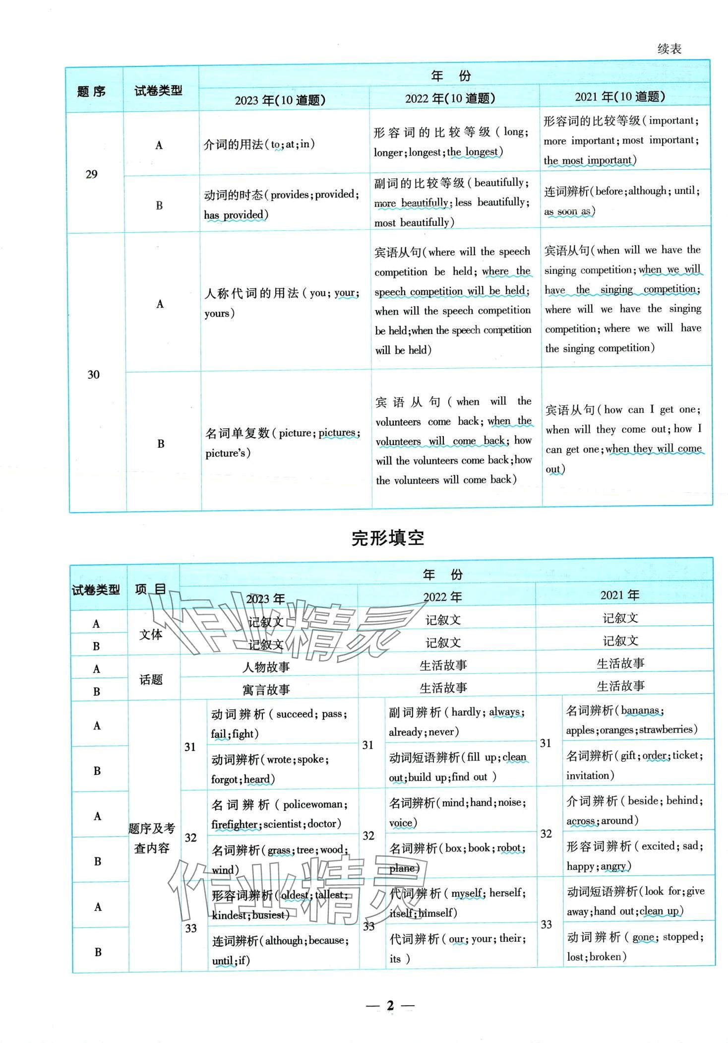 2024年中考金卷中考試題精編英語(yǔ)重慶專版 第6頁(yè)