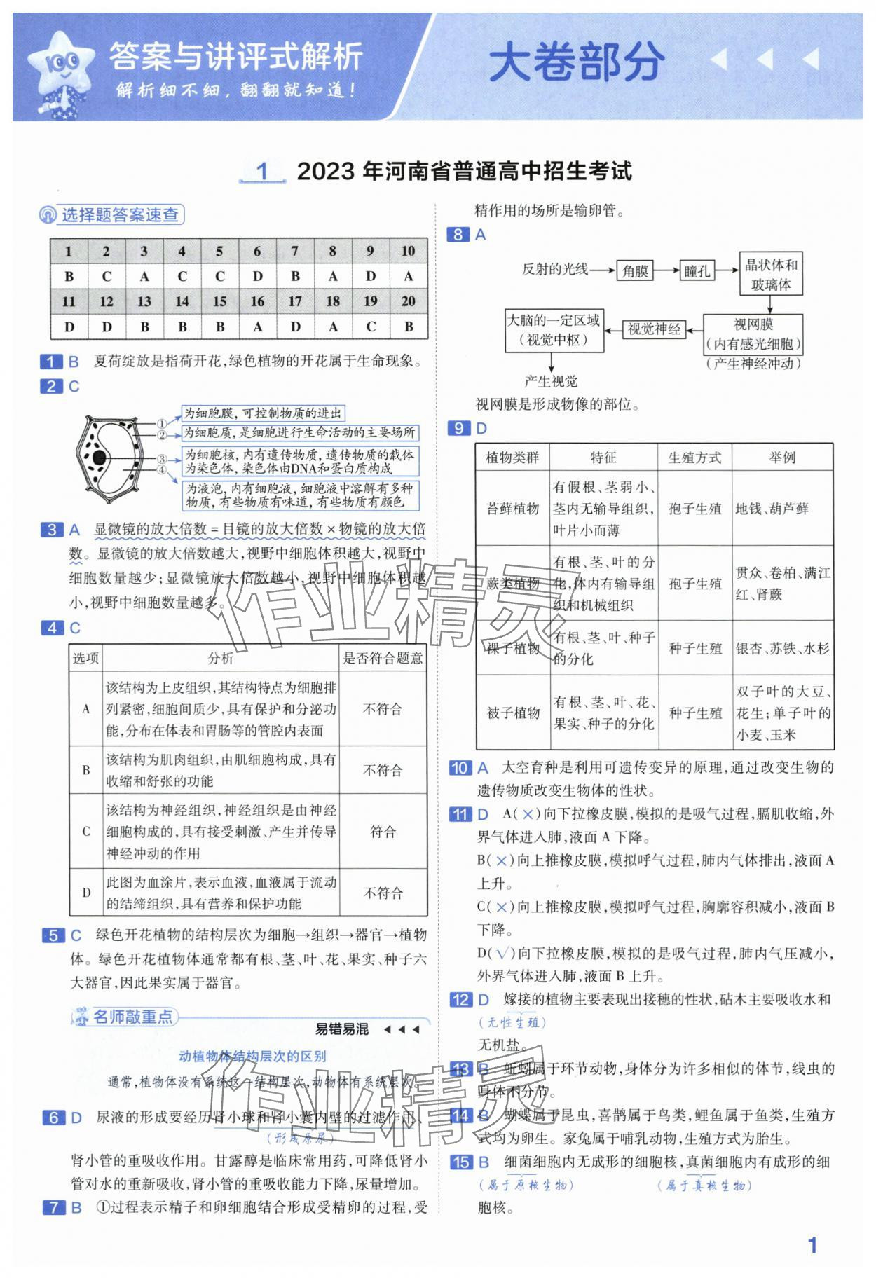 2024年金考卷45套汇编生物河南专版 第1页