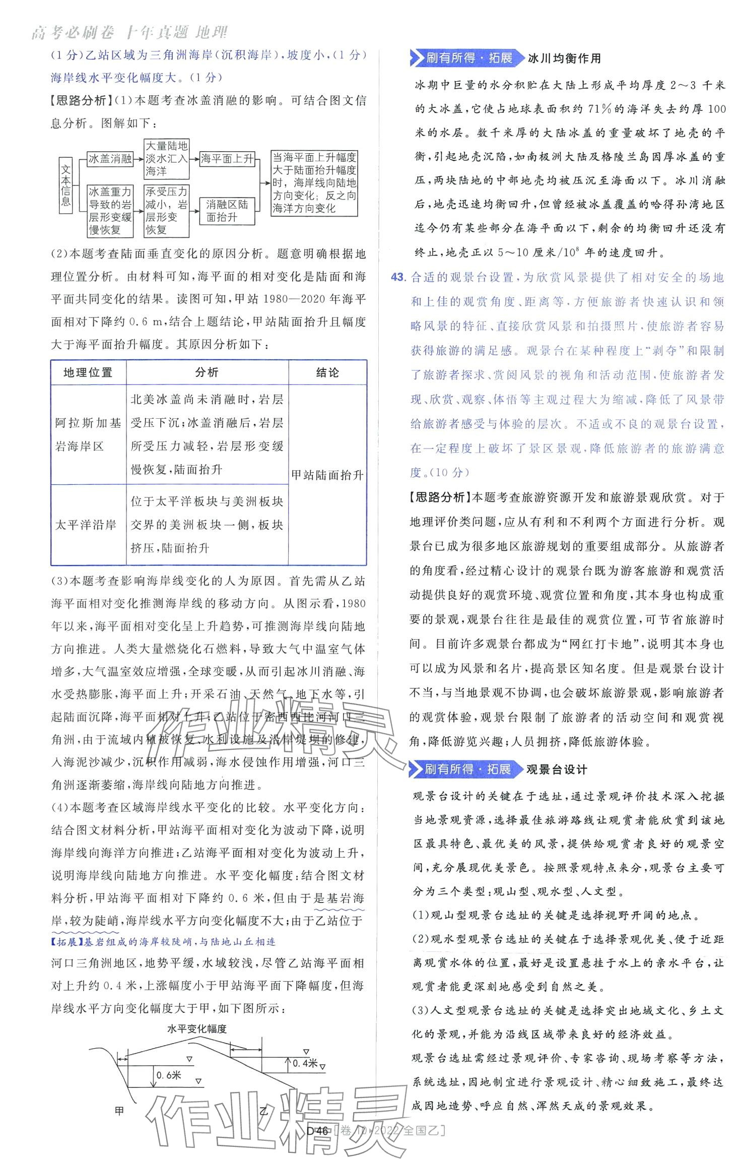 2024年高考必刷卷十年真題高中地理通用版 第48頁