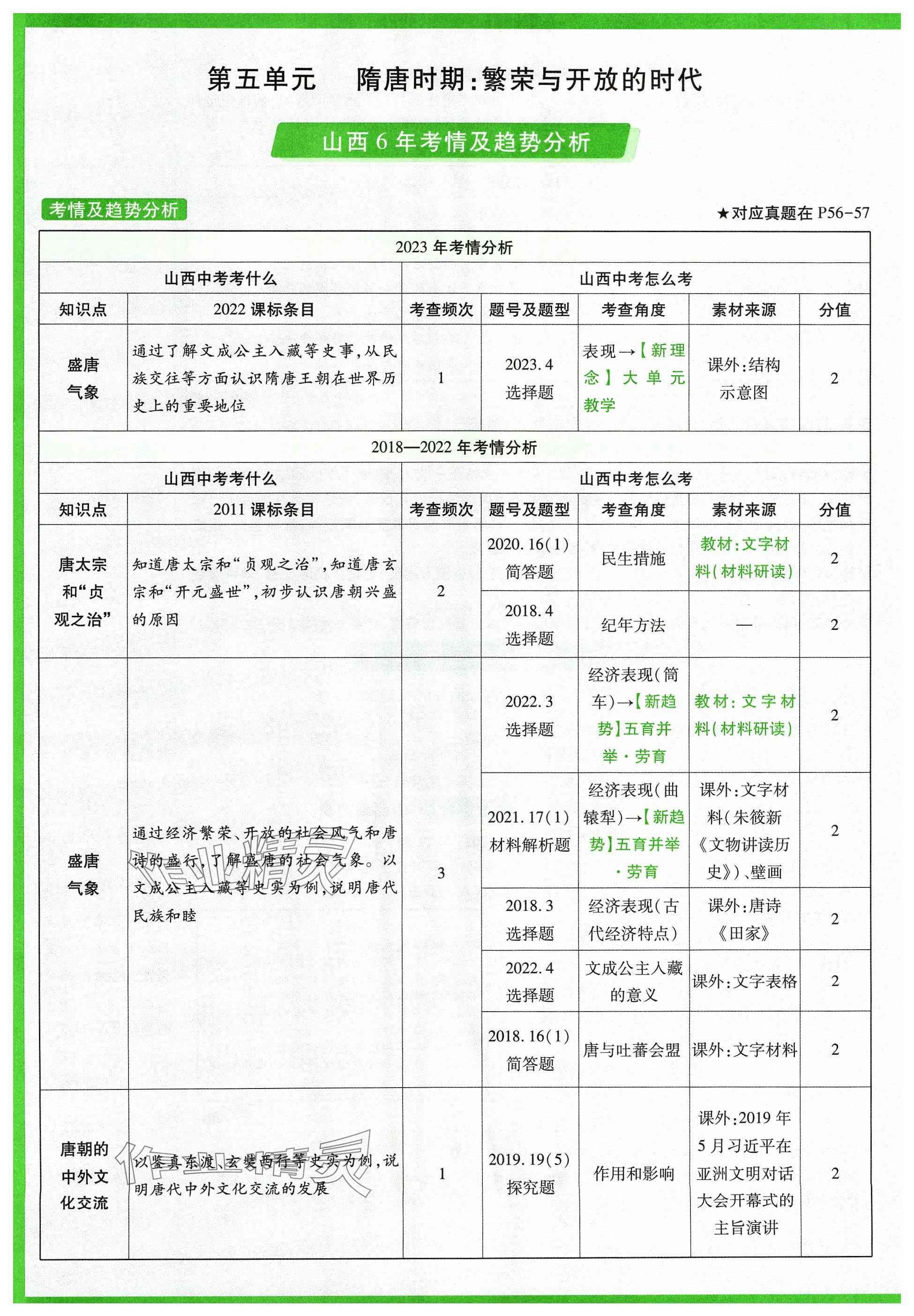 2024年萬(wàn)唯中考試題研究歷史山西專版 參考答案第58頁(yè)