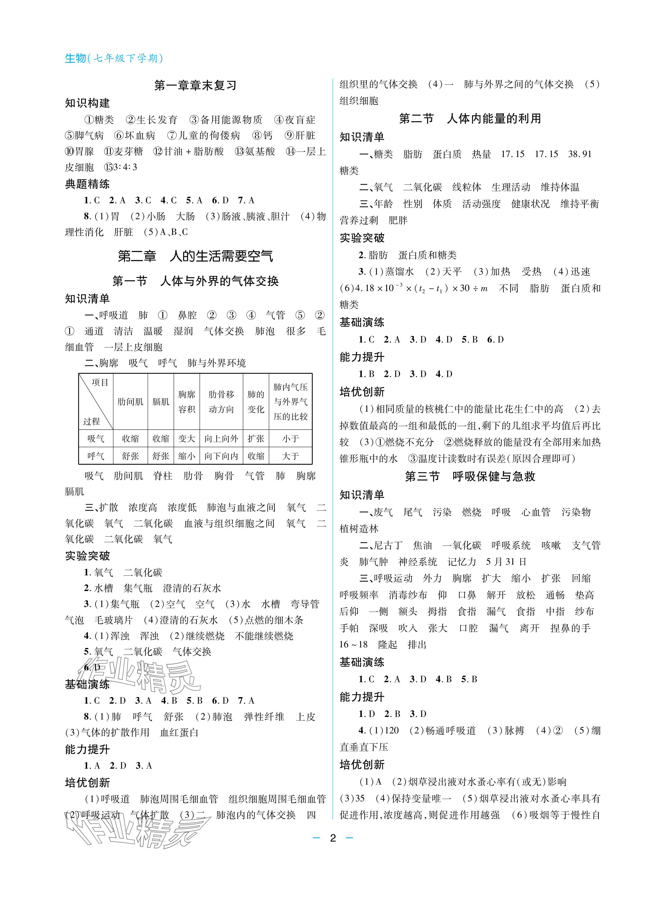 2024年新課堂同步學(xué)習(xí)與探究七年級(jí)生物下冊(cè)人教版金鄉(xiāng)專版 參考答案第2頁(yè)