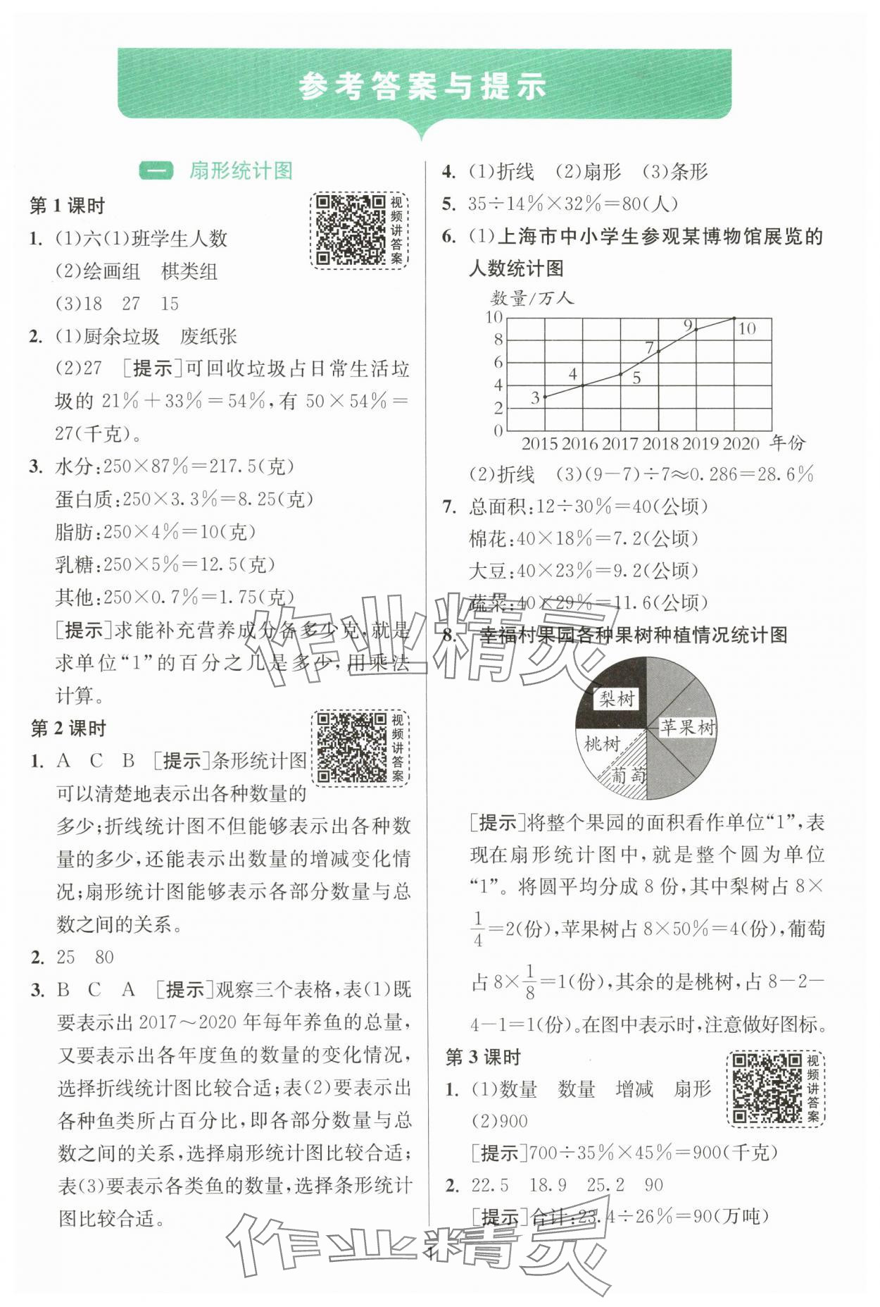 2024年1课3练单元达标测试六年级数学下册苏教版 参考答案第1页