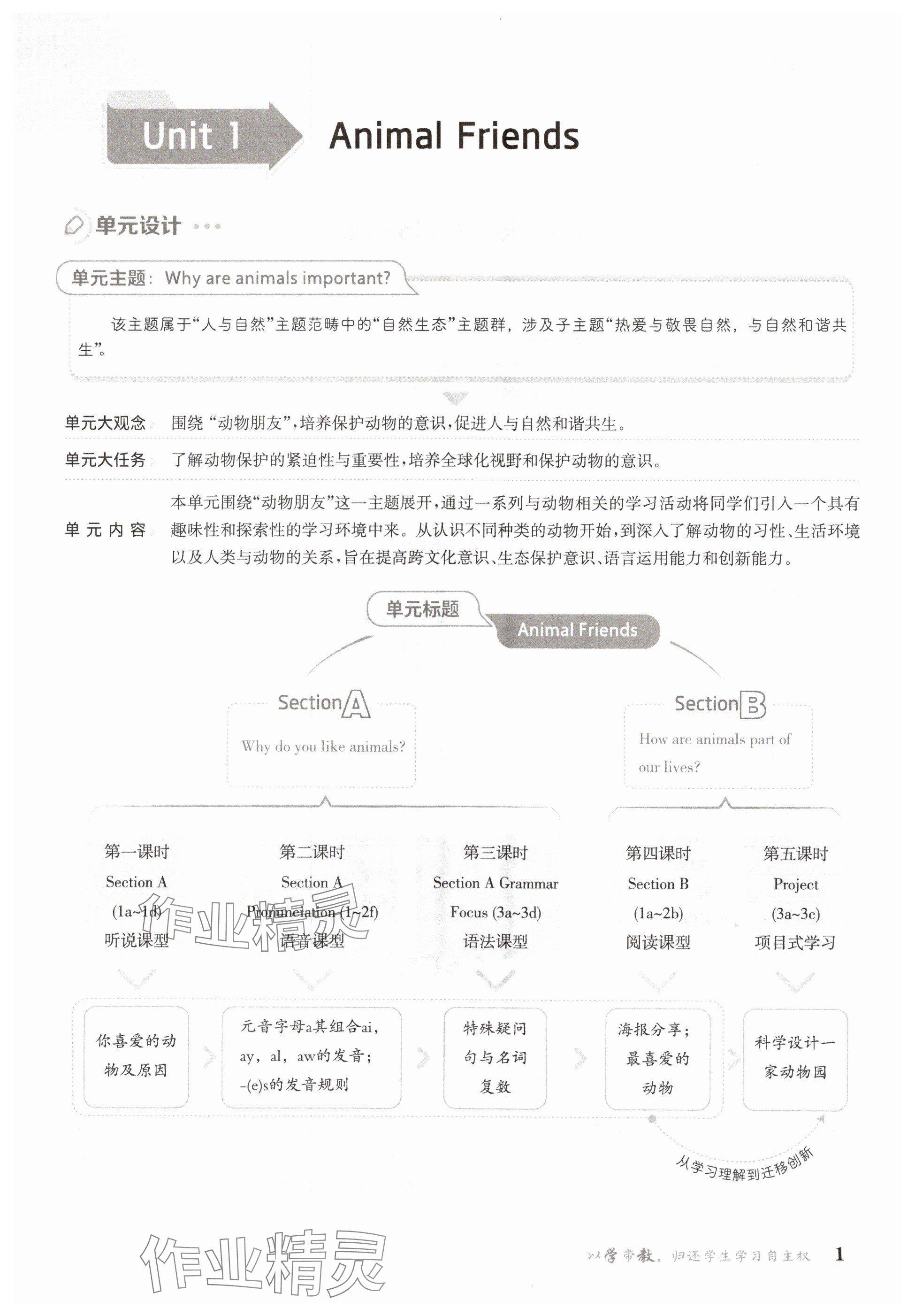 2025年金太阳导学案七年级英语下册人教版 参考答案第1页