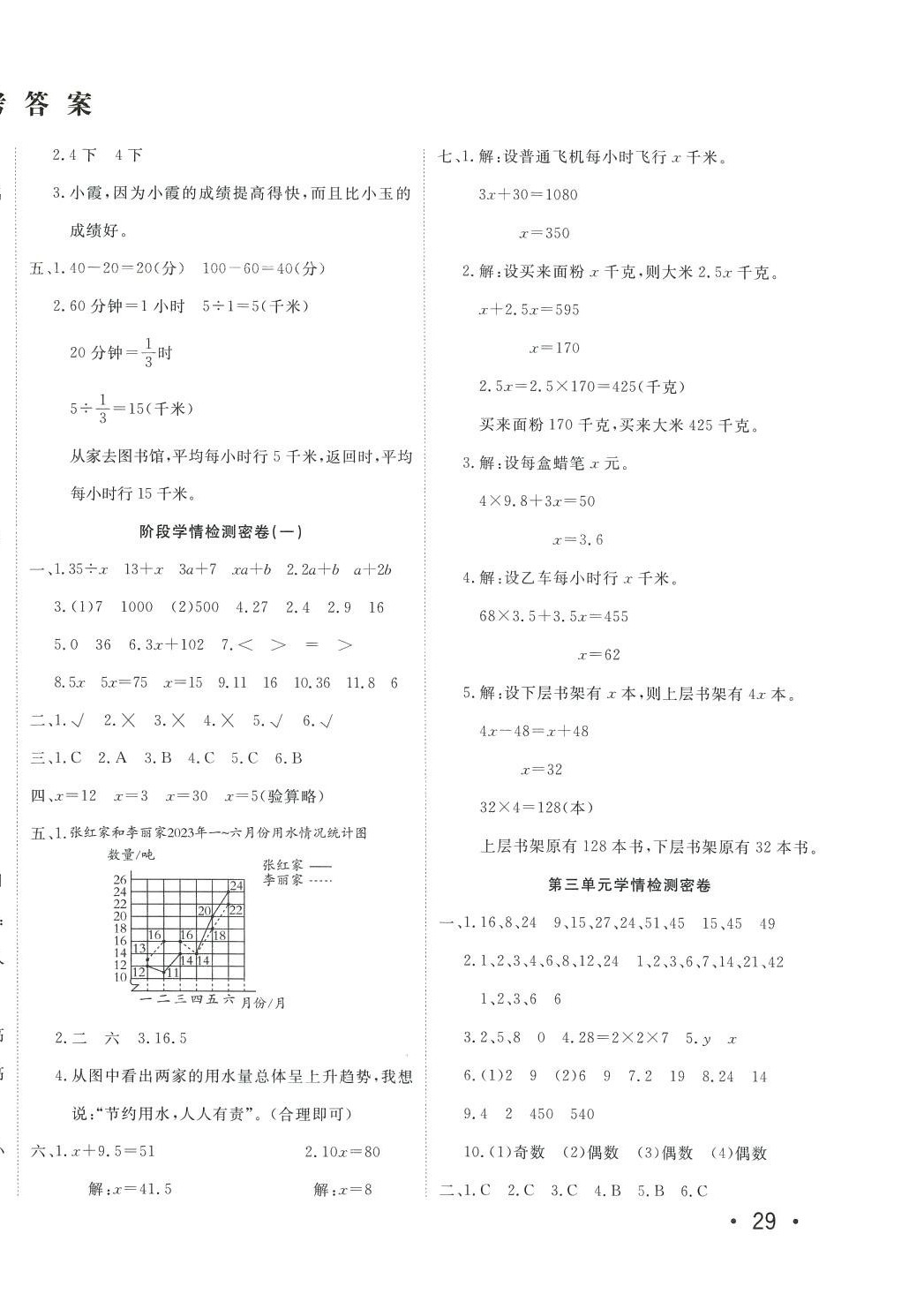 2024年學(xué)海金考卷五年級數(shù)學(xué)下冊蘇教版 第2頁