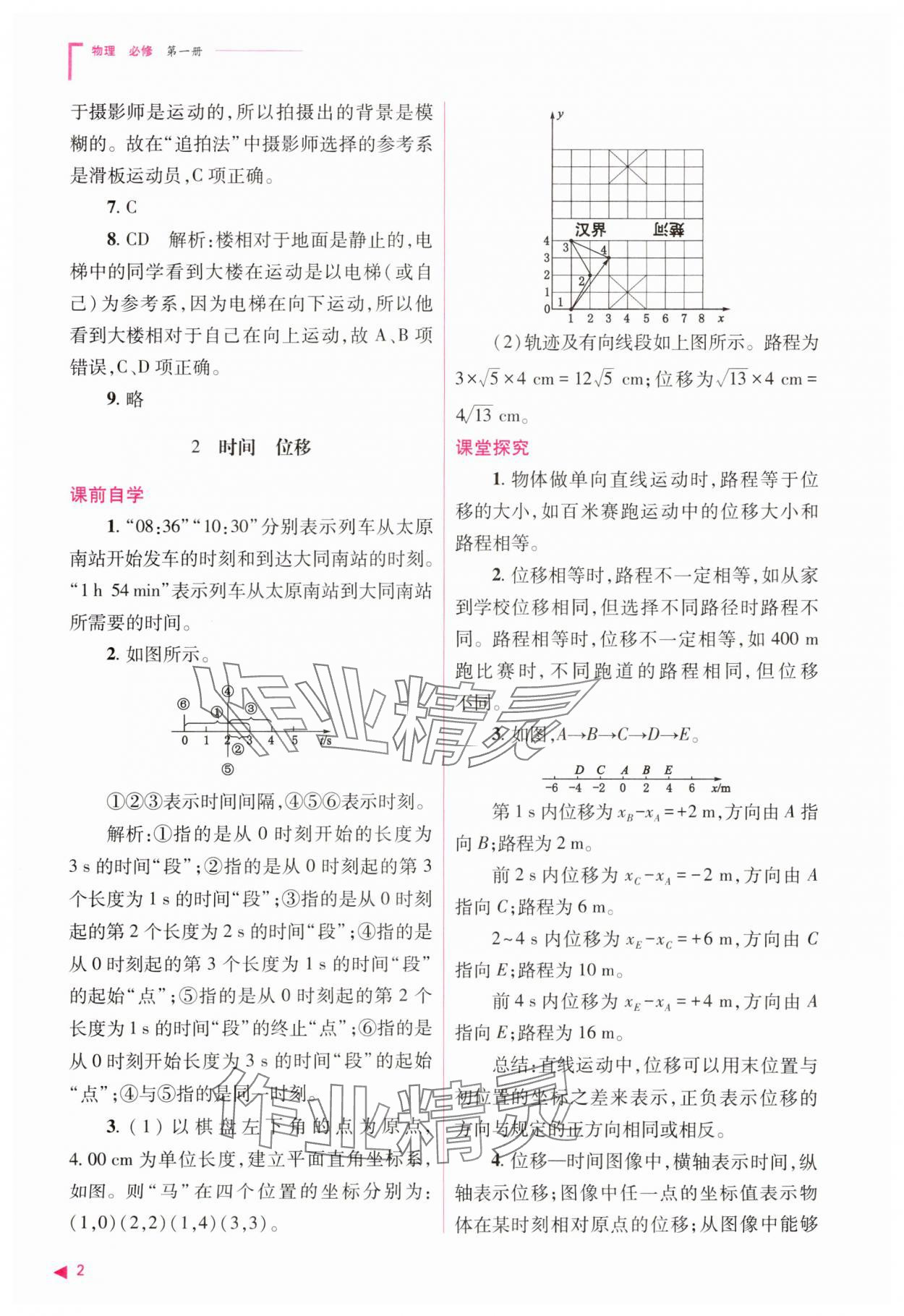 2023年普通高中新课程同步练习册高中物理必修1人教版 参考答案第2页