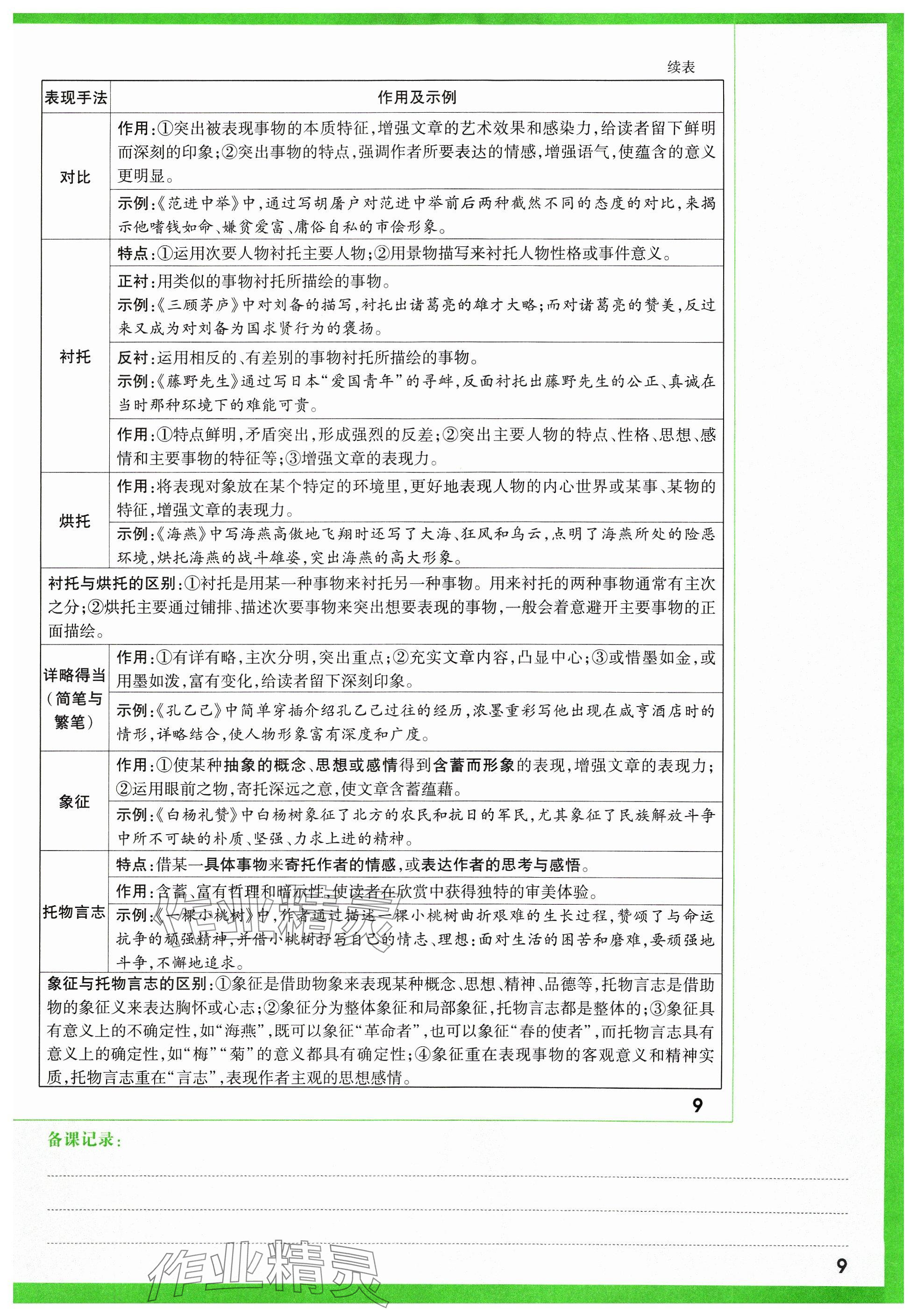 2024年萬唯中考試題研究語文山西專版 參考答案第111頁