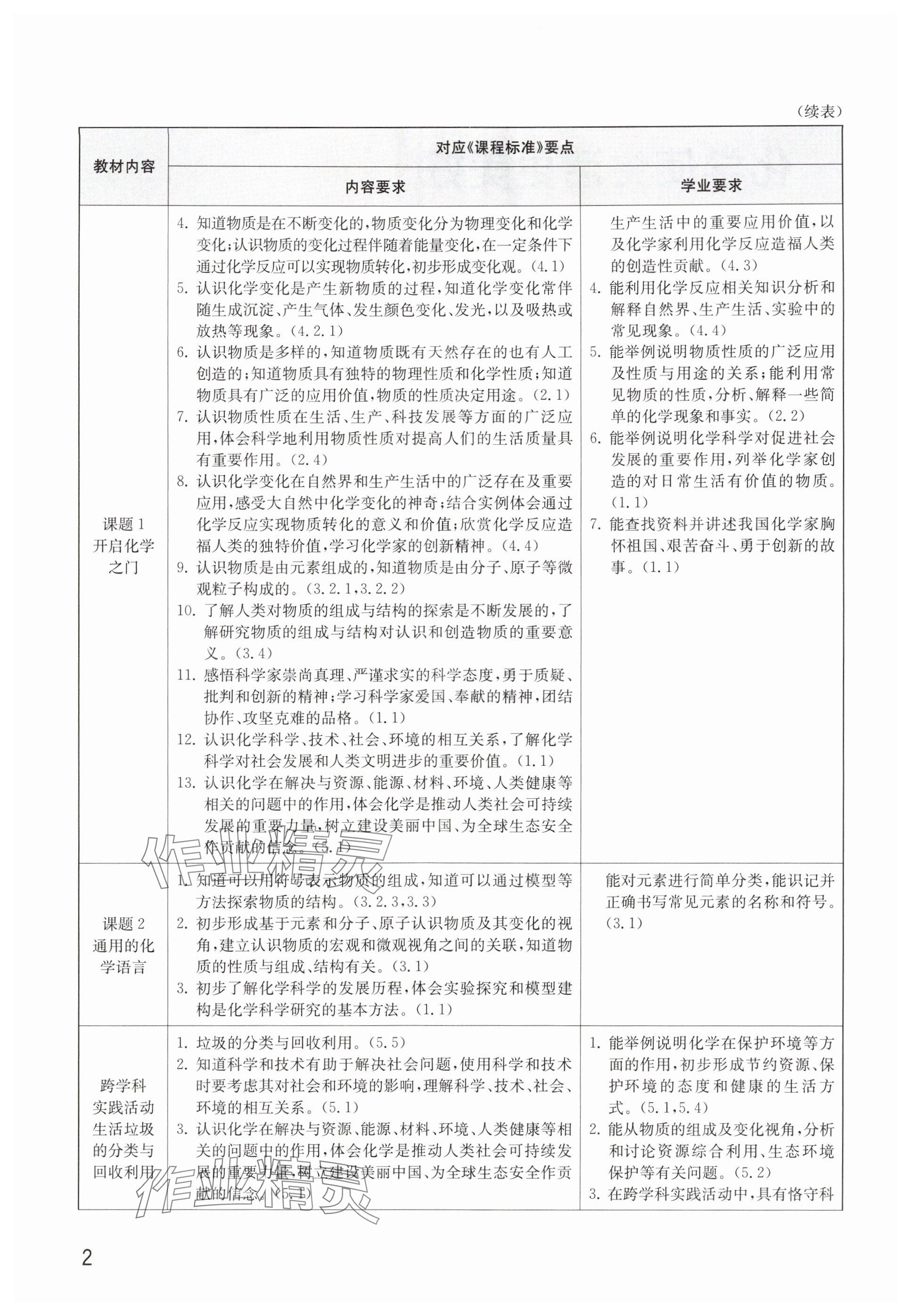 2025年教材课本八年级化学全一册沪教版五四制 参考答案第2页