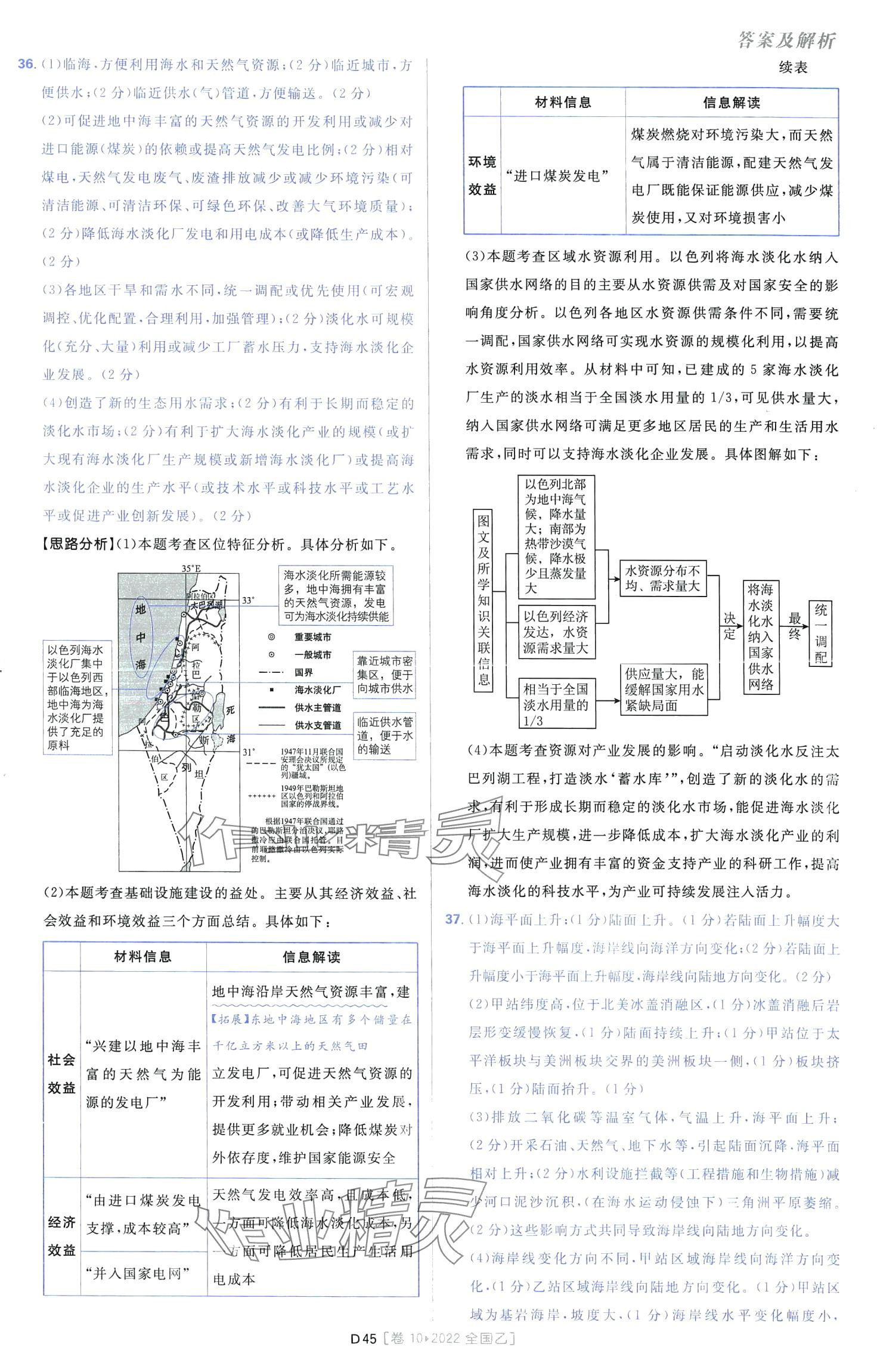 2024年高考必刷卷十年真題高中地理通用版 第47頁