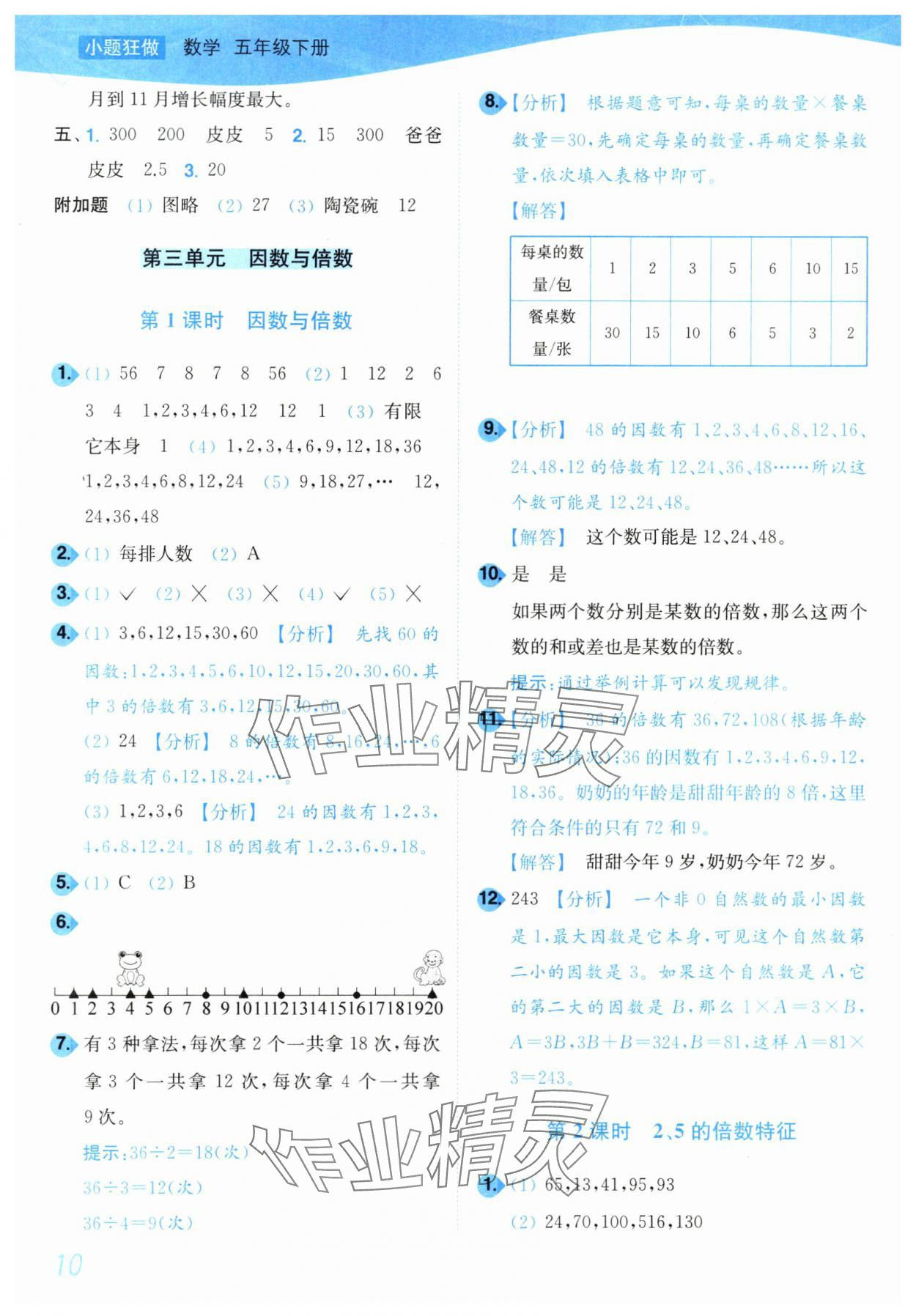 2024年小題狂做培優作業本五年級數學下冊蘇教版 參考答案第10頁