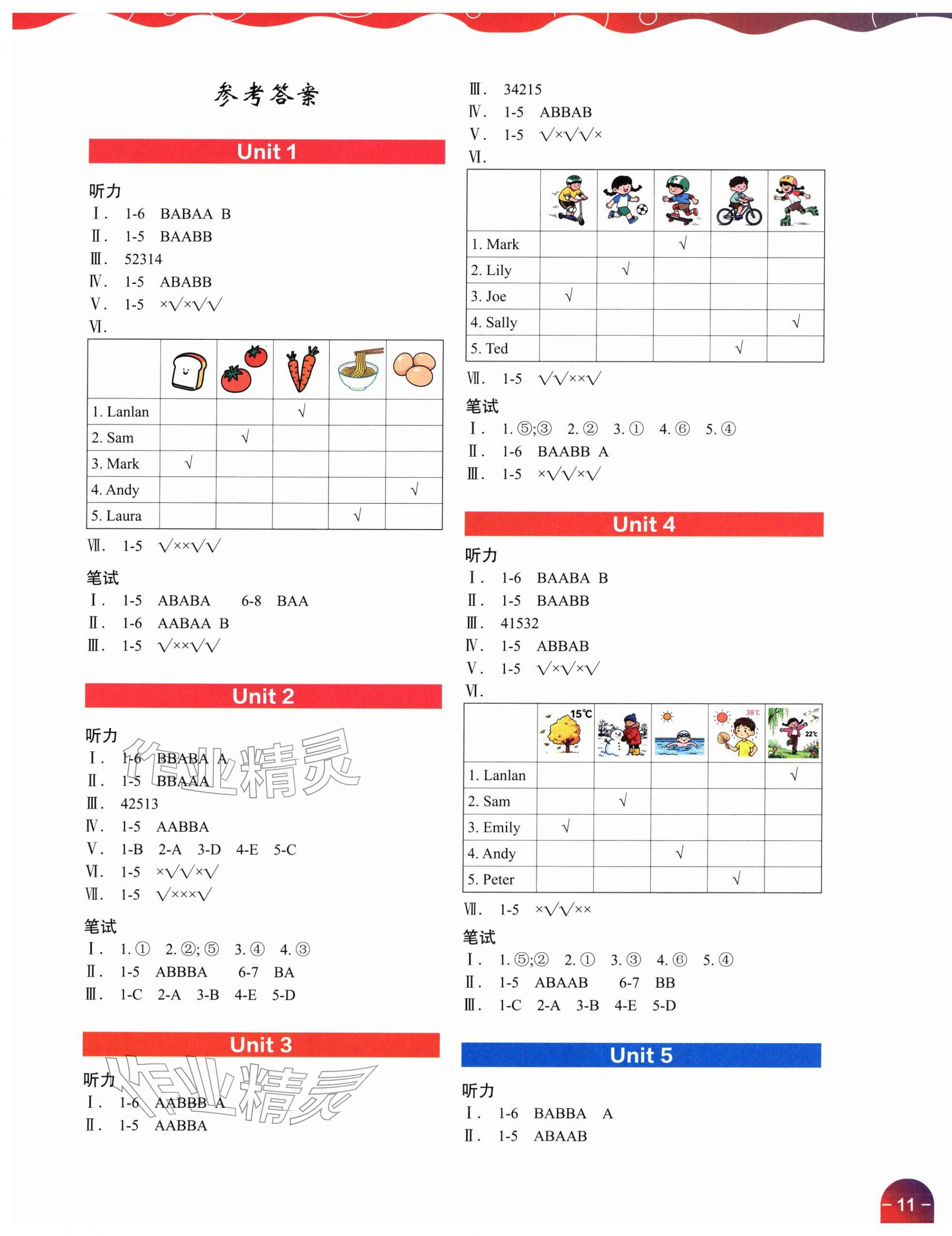 2026年深圳市小学英语课堂跟踪一年级下册沪教版&nbsp;参考答案第1页
