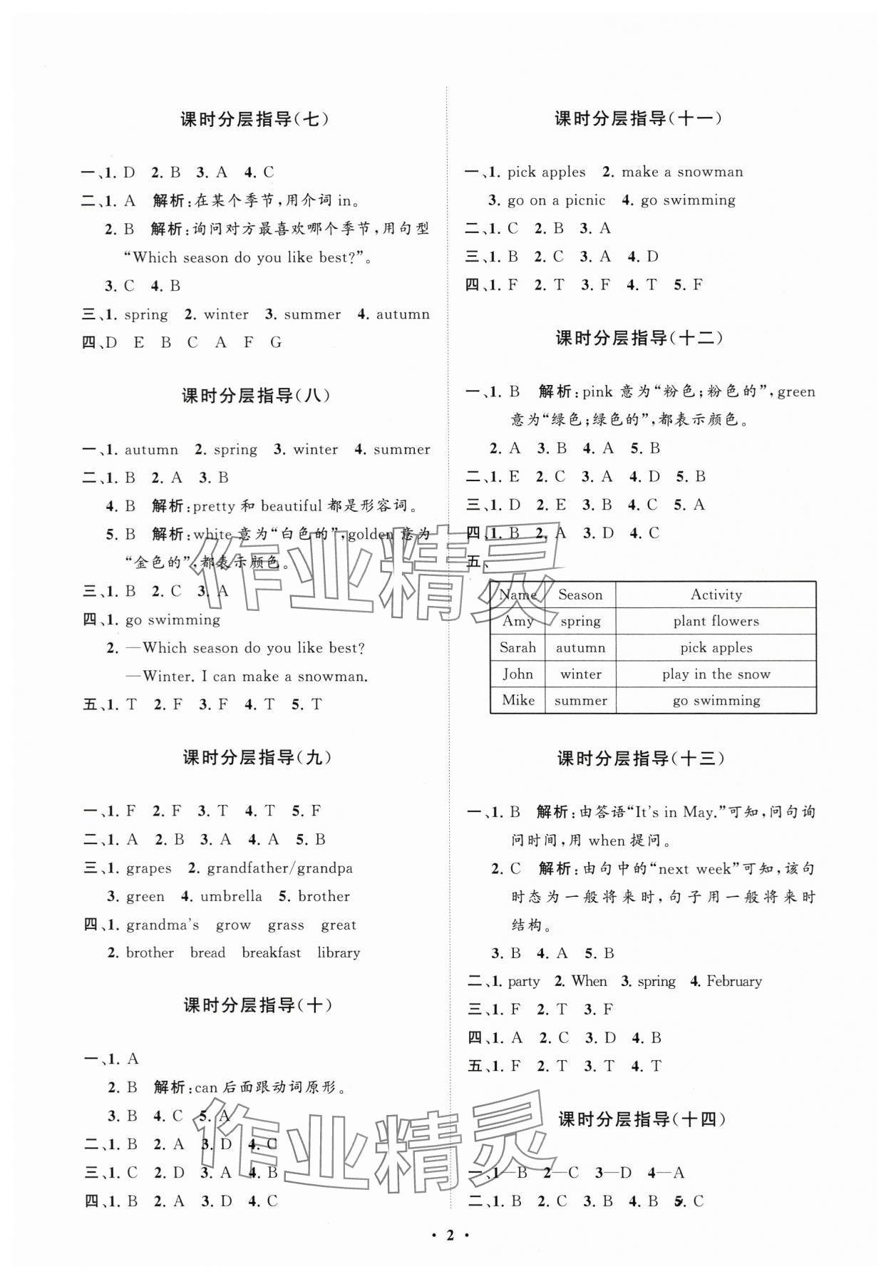 2024年同步练习册分层指导五年级英语下册人教版 参考答案第2页