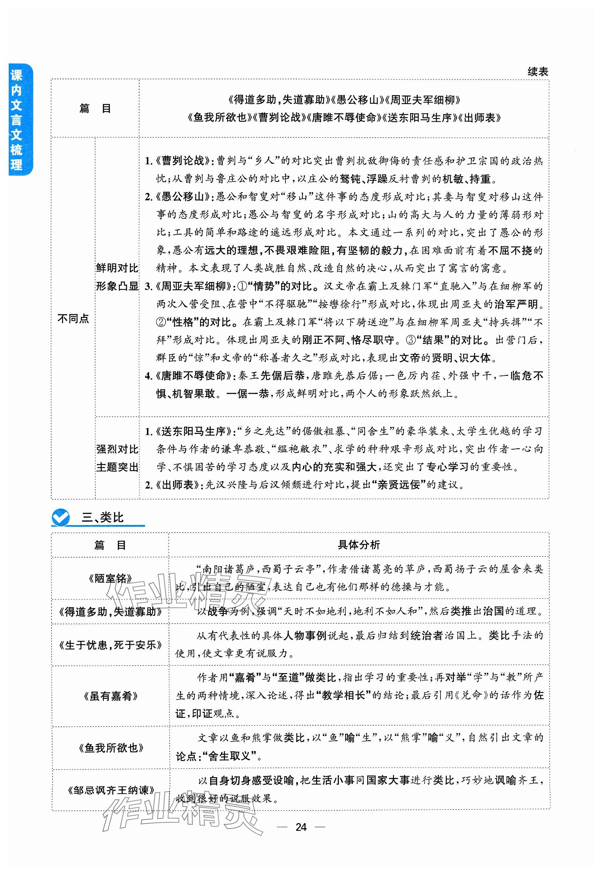 2024年學程先鋒中考總復習語文 參考答案第24頁