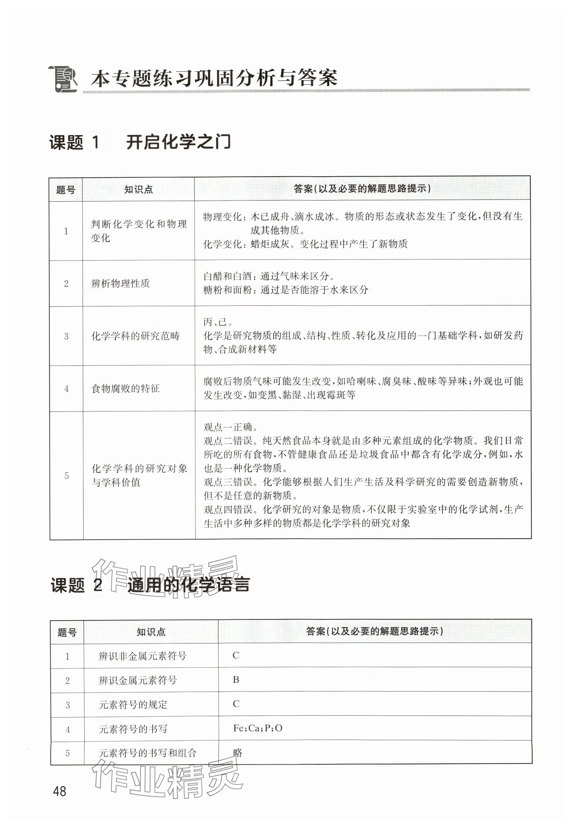 2024年教材課本八年級(jí)化學(xué)上冊(cè)滬教版54制 參考答案第1頁(yè)