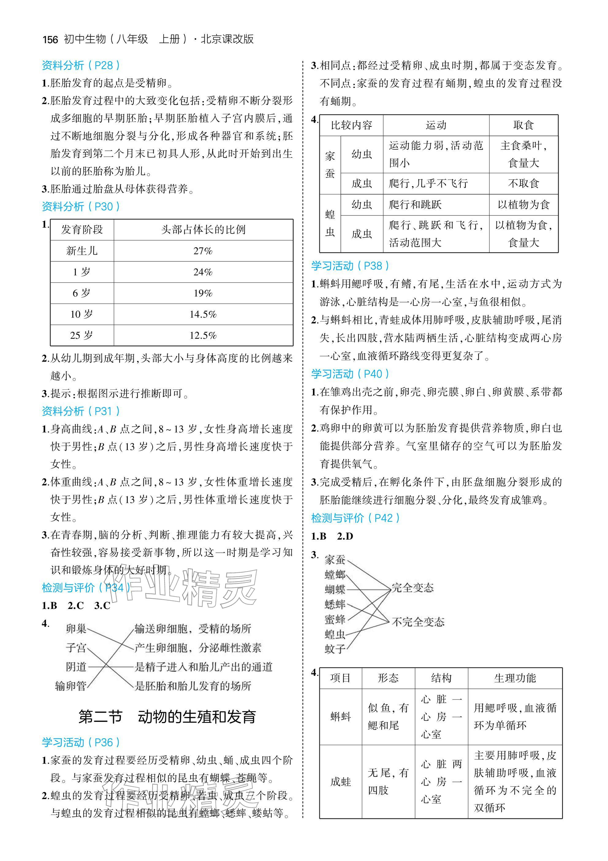 2025年教材课本八年级生物上册北京版 参考答案第2页