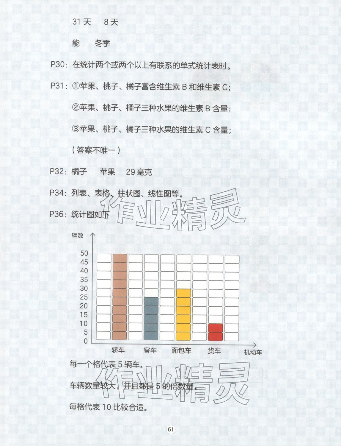 2025年图绘小学数学推理&nbsp;第2页