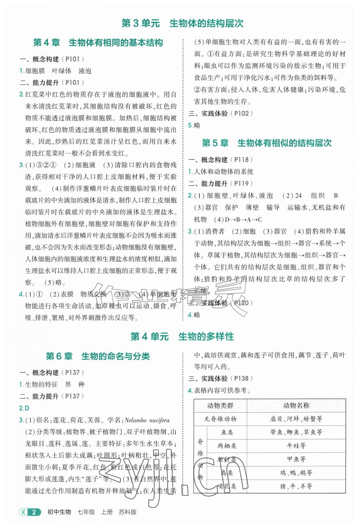 2026年教材课本七年级生物上册苏科版&nbsp;参考答案第2页