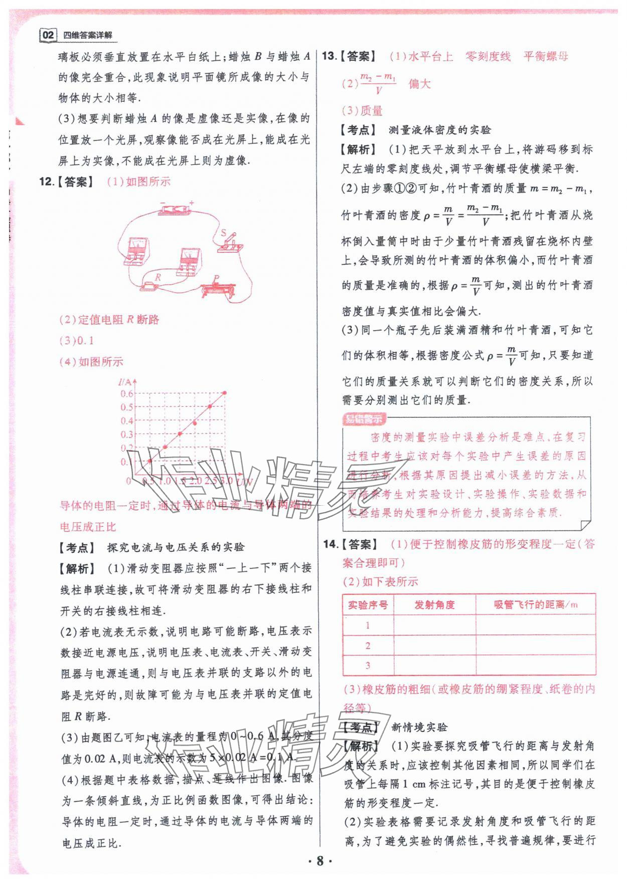 2024年晋一中考模拟试卷精编物理&nbsp;参考答案第8页