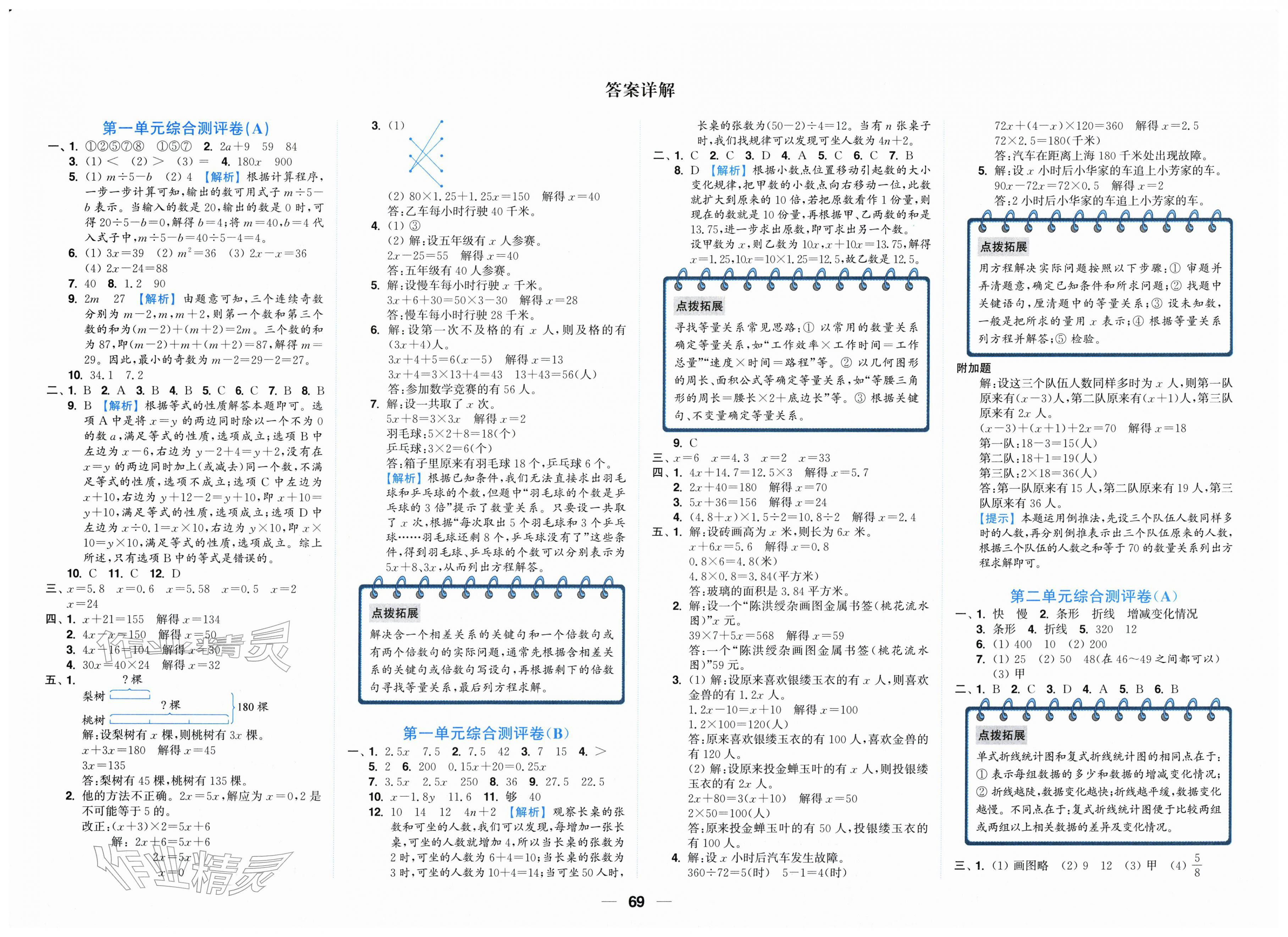2026年小题狂做全程测评卷五年级数学下册苏教版&nbsp;第1页